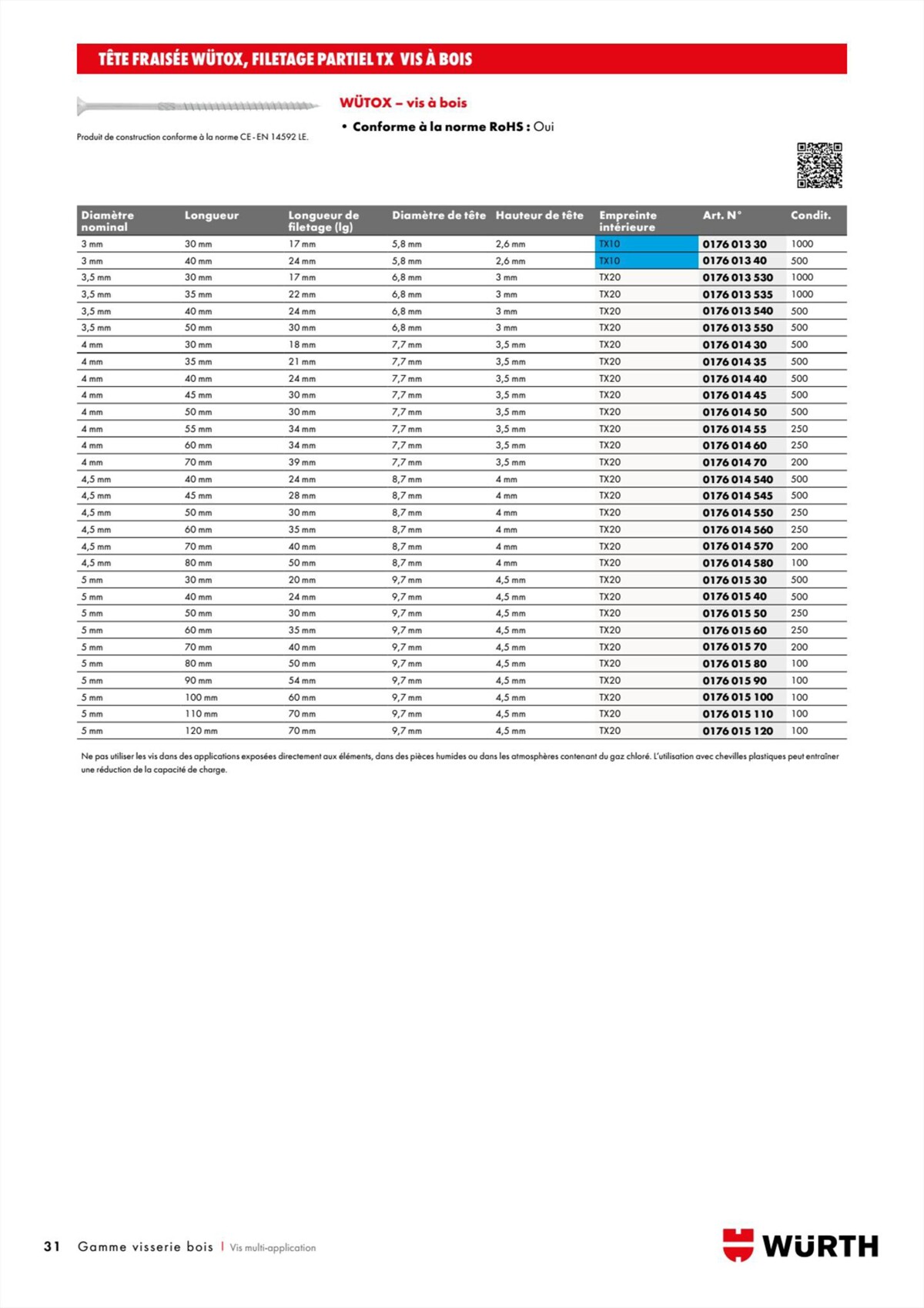 Catalogue Würth - Visserie Bois, page 00031