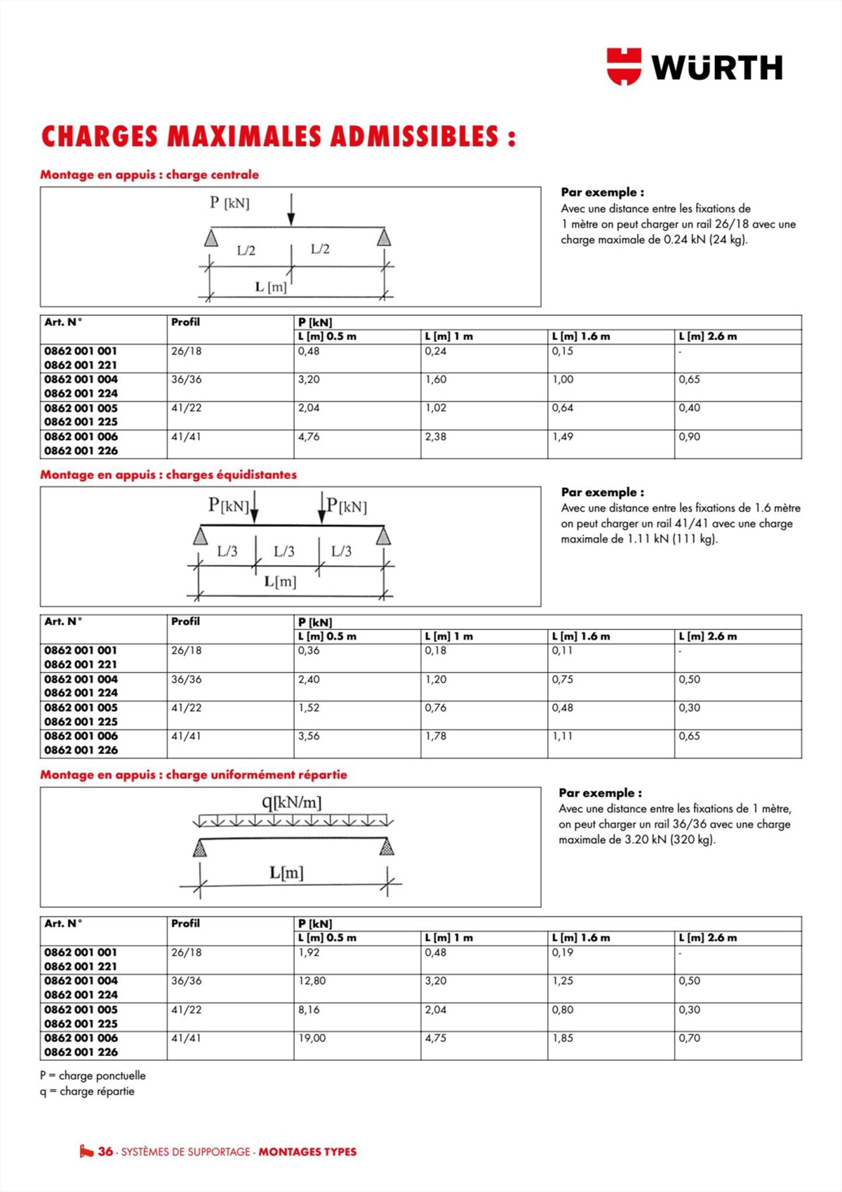 Catalogue Würth - Techniques Installateurs, page 00036