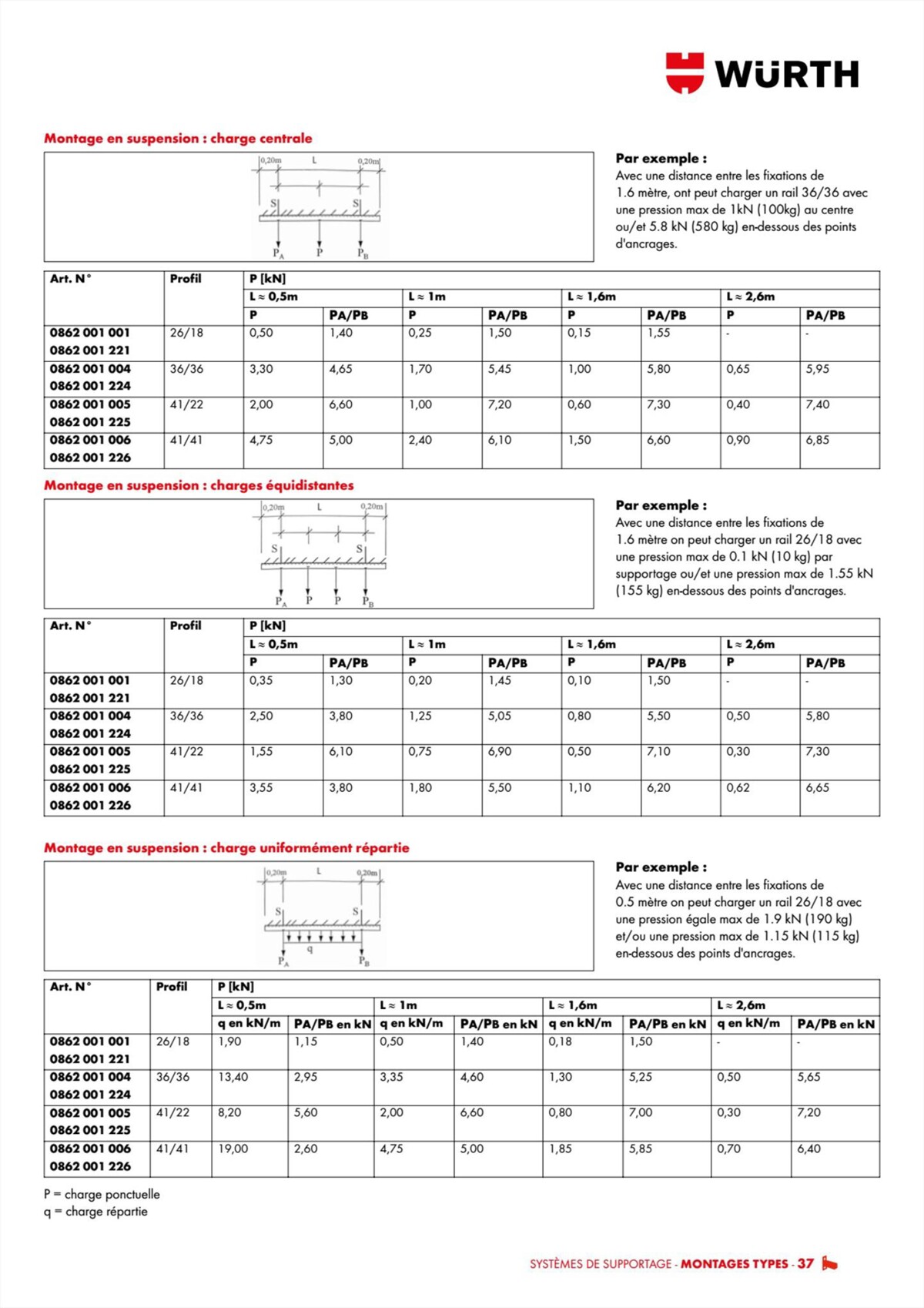 Catalogue Würth - Techniques Installateurs, page 00037