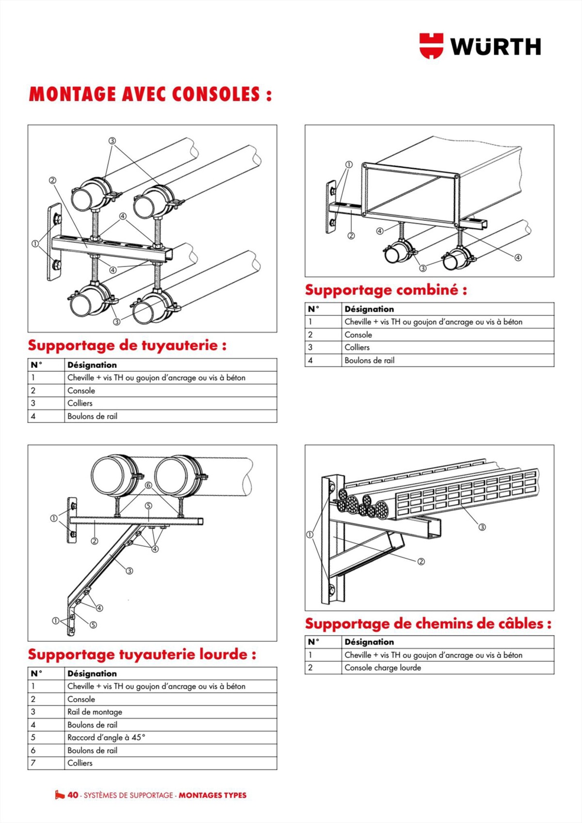 Catalogue Würth - Techniques Installateurs, page 00040