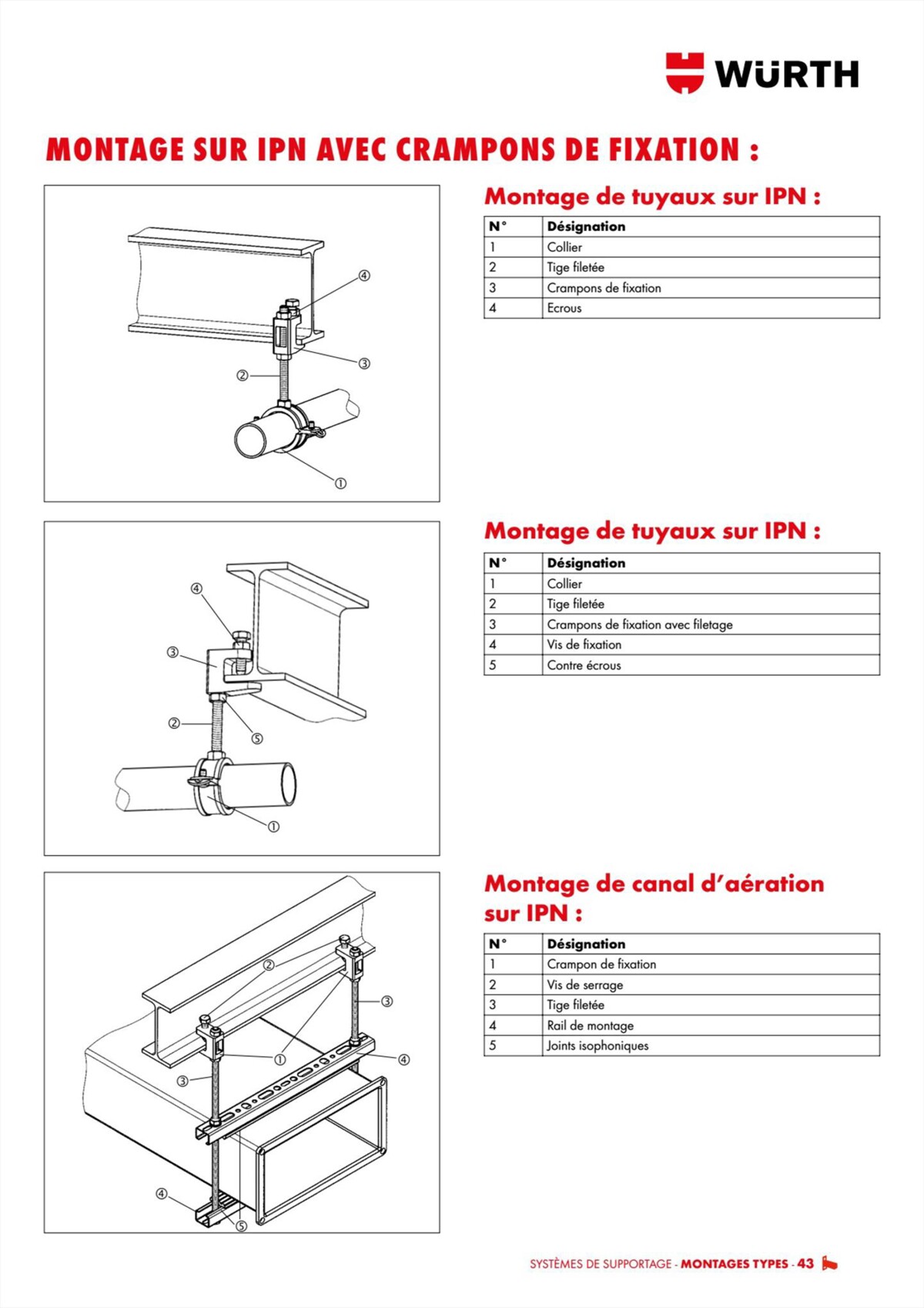 Catalogue Würth - Techniques Installateurs, page 00043