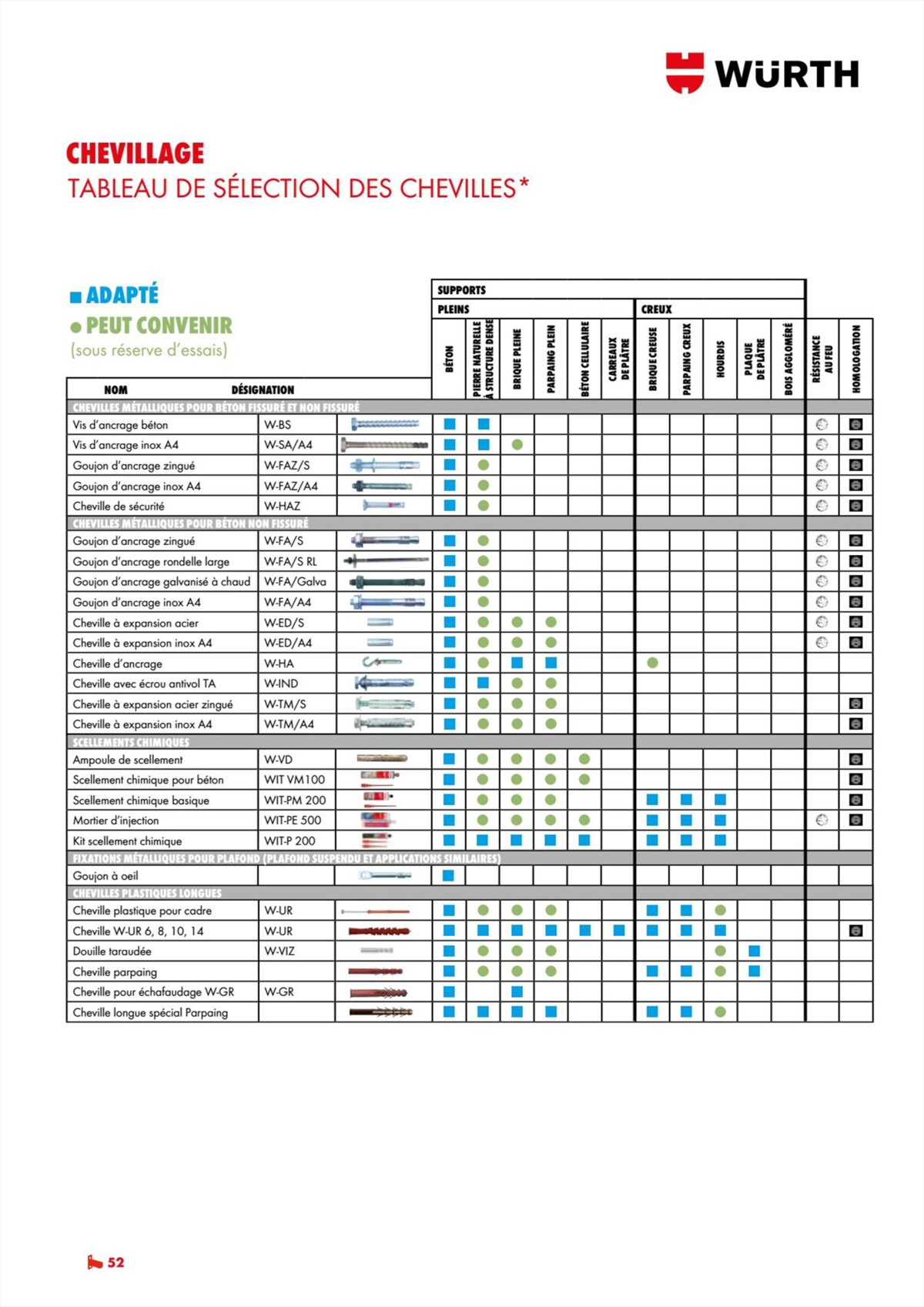 Catalogue Würth - Techniques Installateurs, page 00052