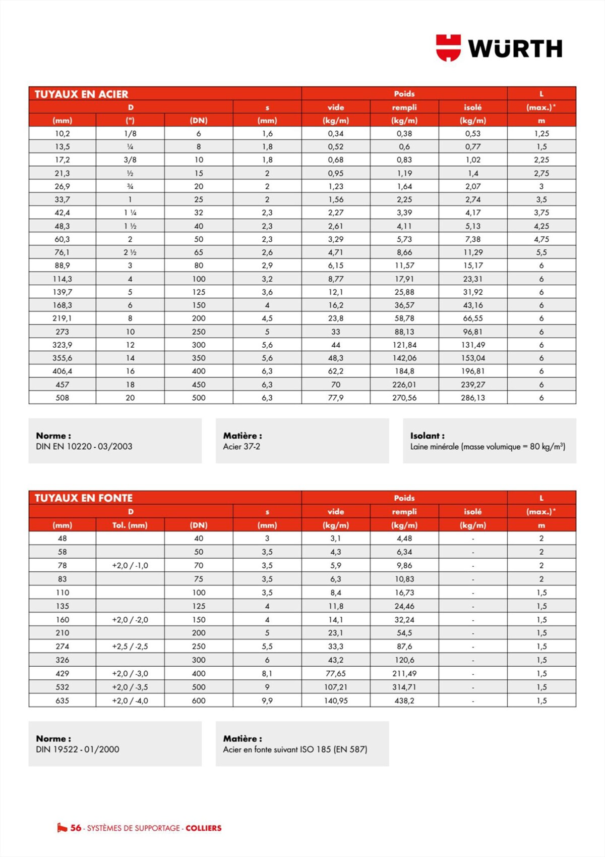 Catalogue Würth - Techniques Installateurs, page 00056