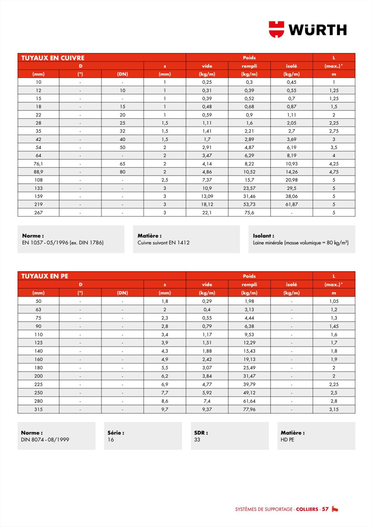 Catalogue Würth - Techniques Installateurs, page 00057