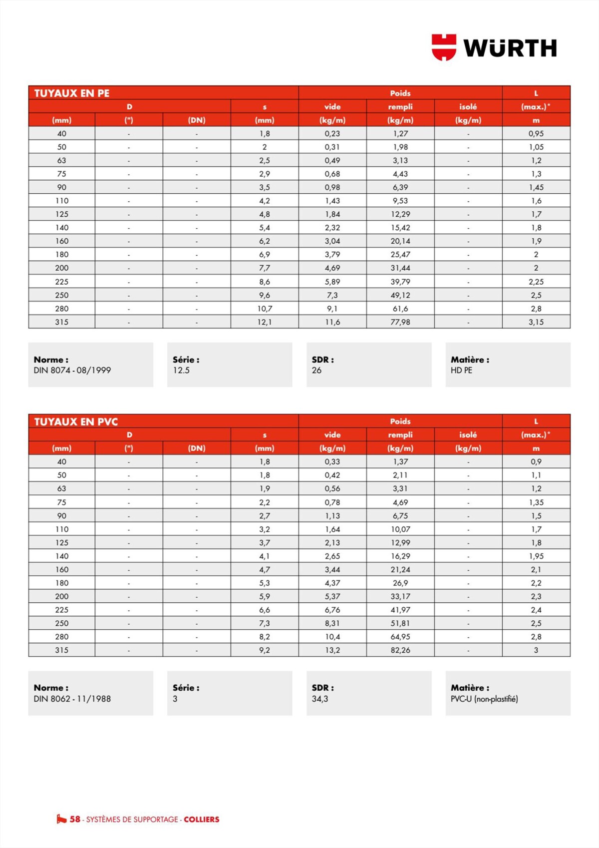 Catalogue Würth - Techniques Installateurs, page 00058