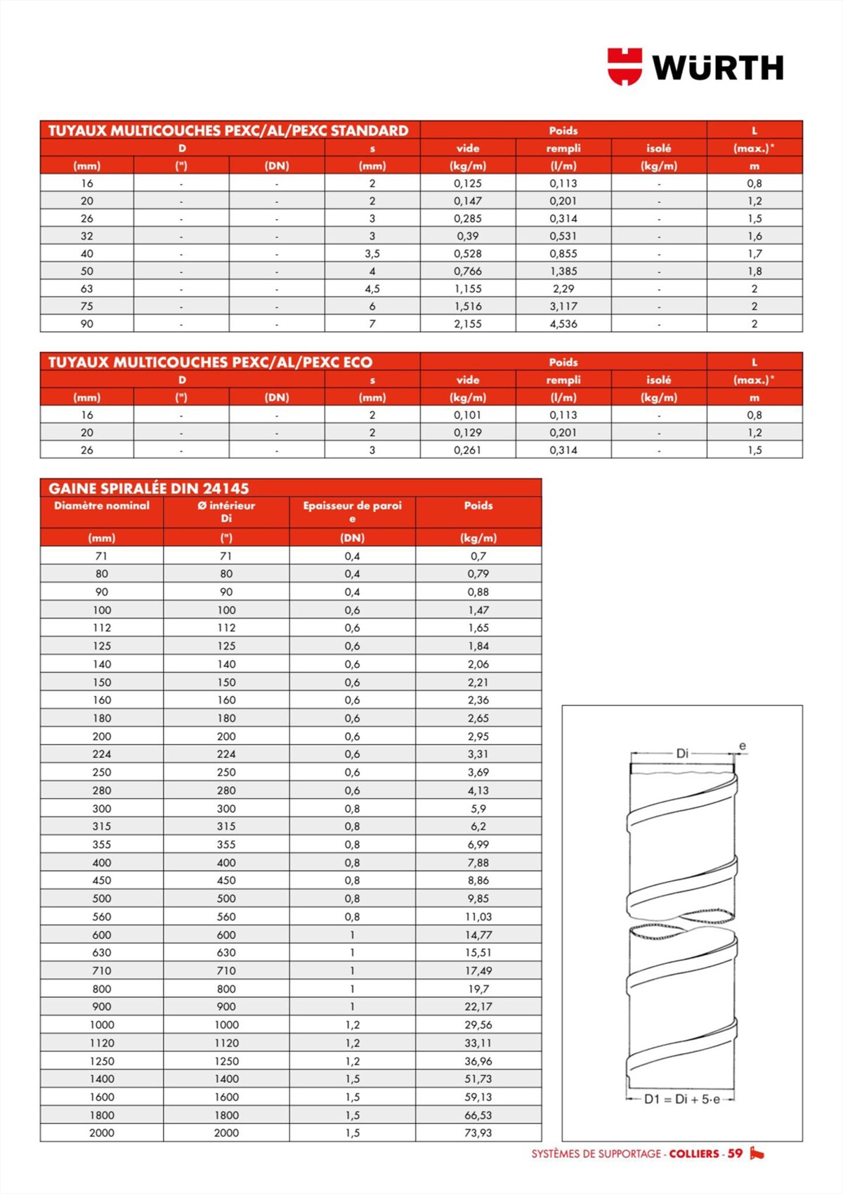 Catalogue Würth - Techniques Installateurs, page 00059