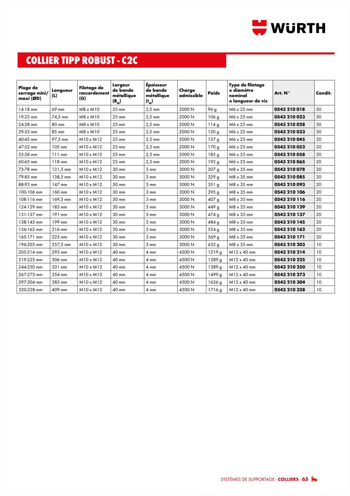 Catalogue Würth - Techniques Installateurs, page 00065
