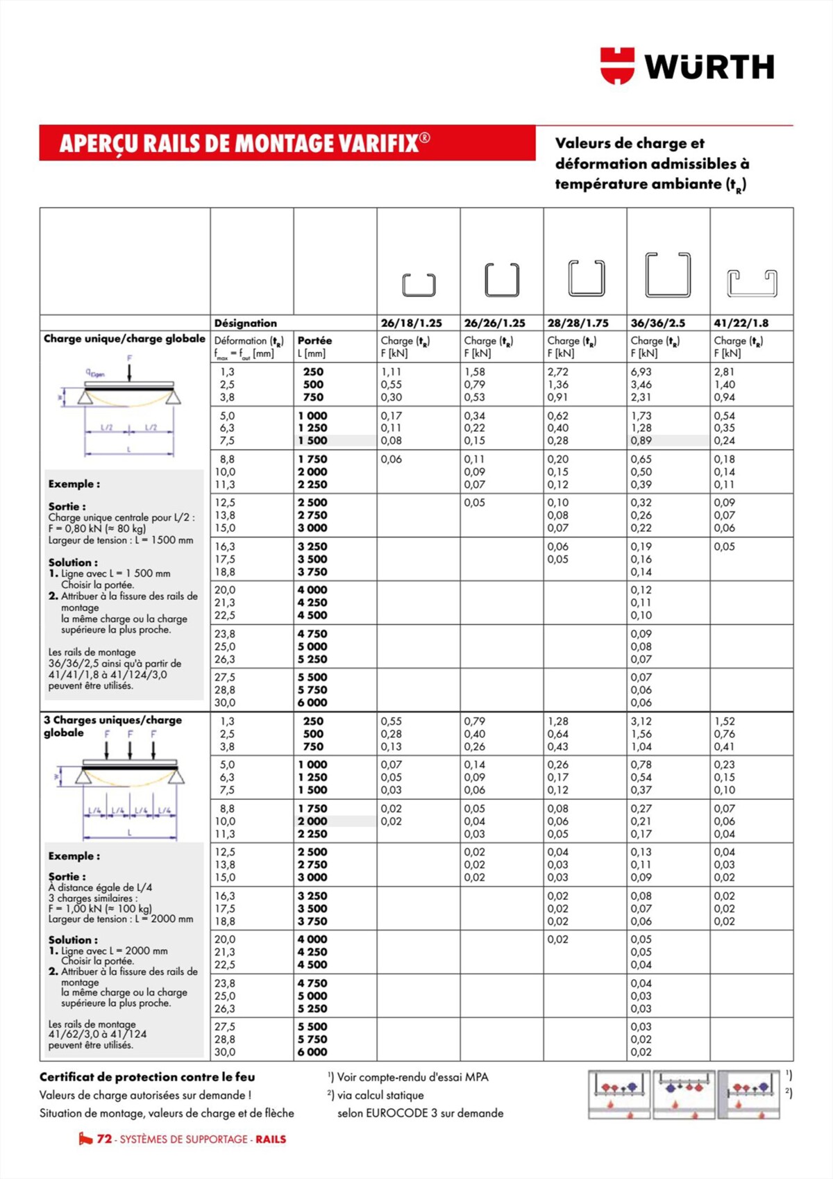 Catalogue Würth - Techniques Installateurs, page 00072