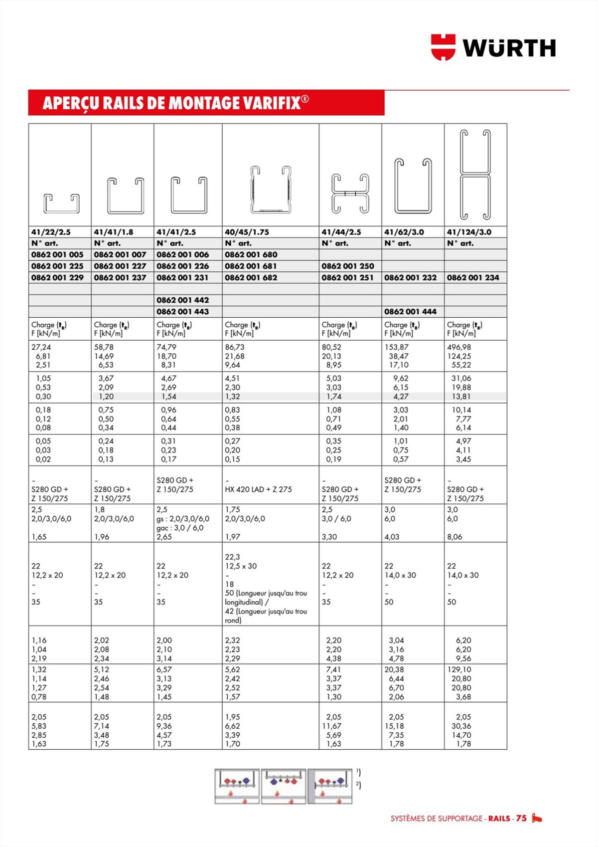 Catalogue Würth - Techniques Installateurs, page 00075