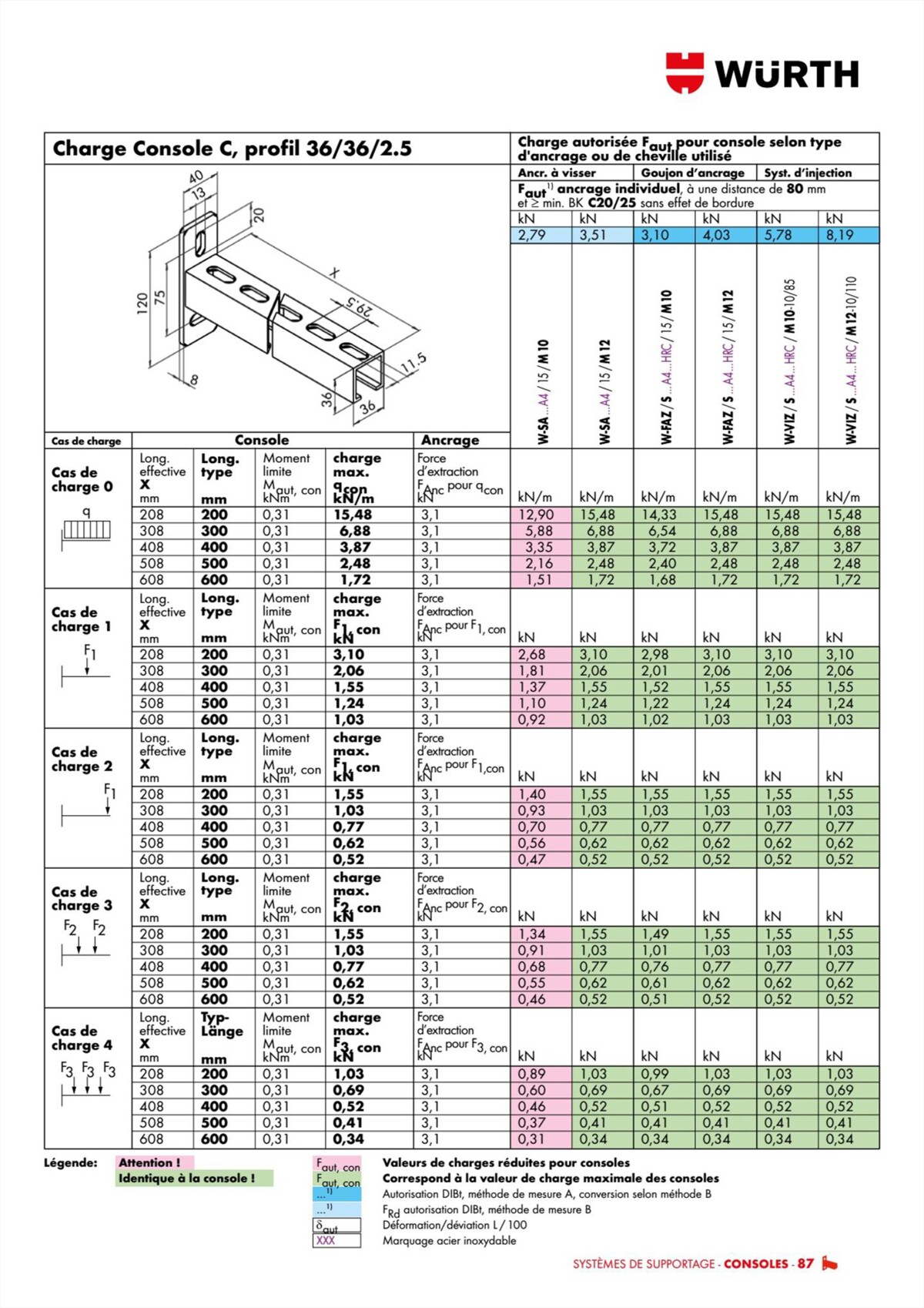 Catalogue Würth - Techniques Installateurs, page 00087