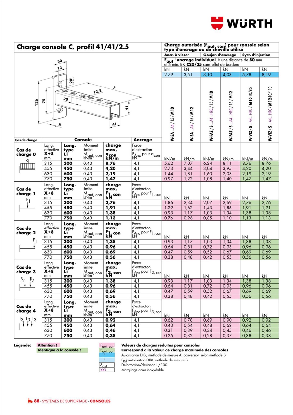 Catalogue Würth - Techniques Installateurs, page 00088