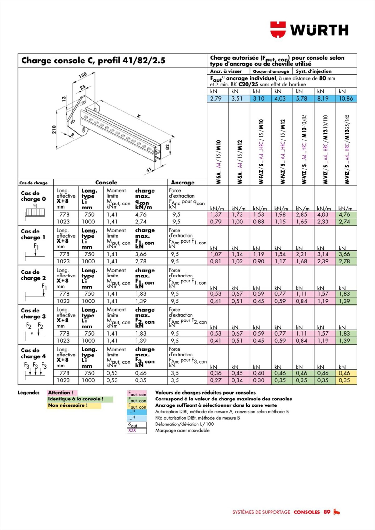 Catalogue Würth - Techniques Installateurs, page 00089