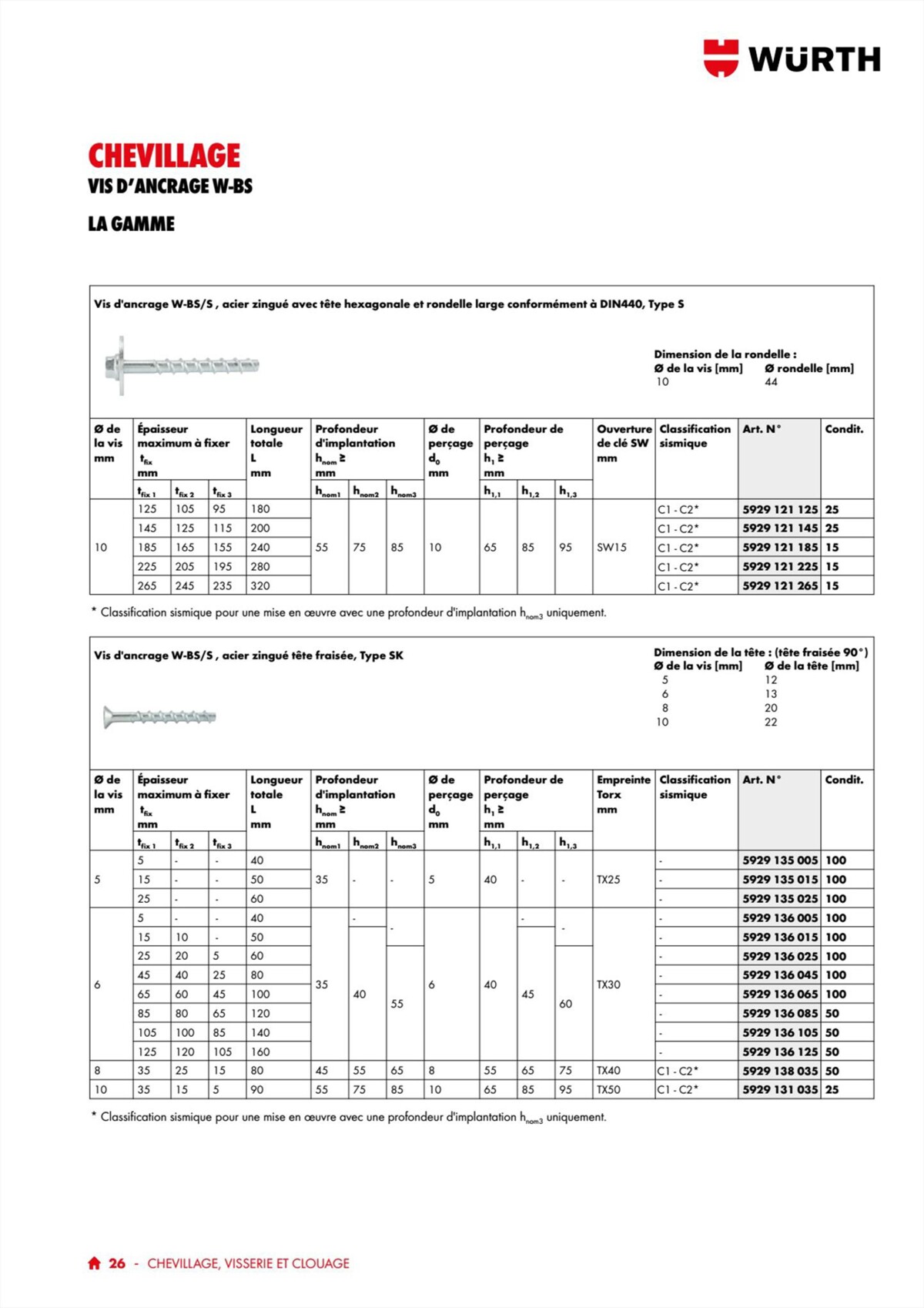 Catalogue Génie Électrique Et Climatique - Würth, page 00028