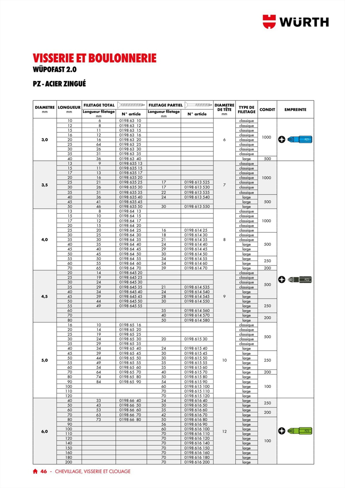 Catalogue Génie Électrique Et Climatique - Würth, page 00048
