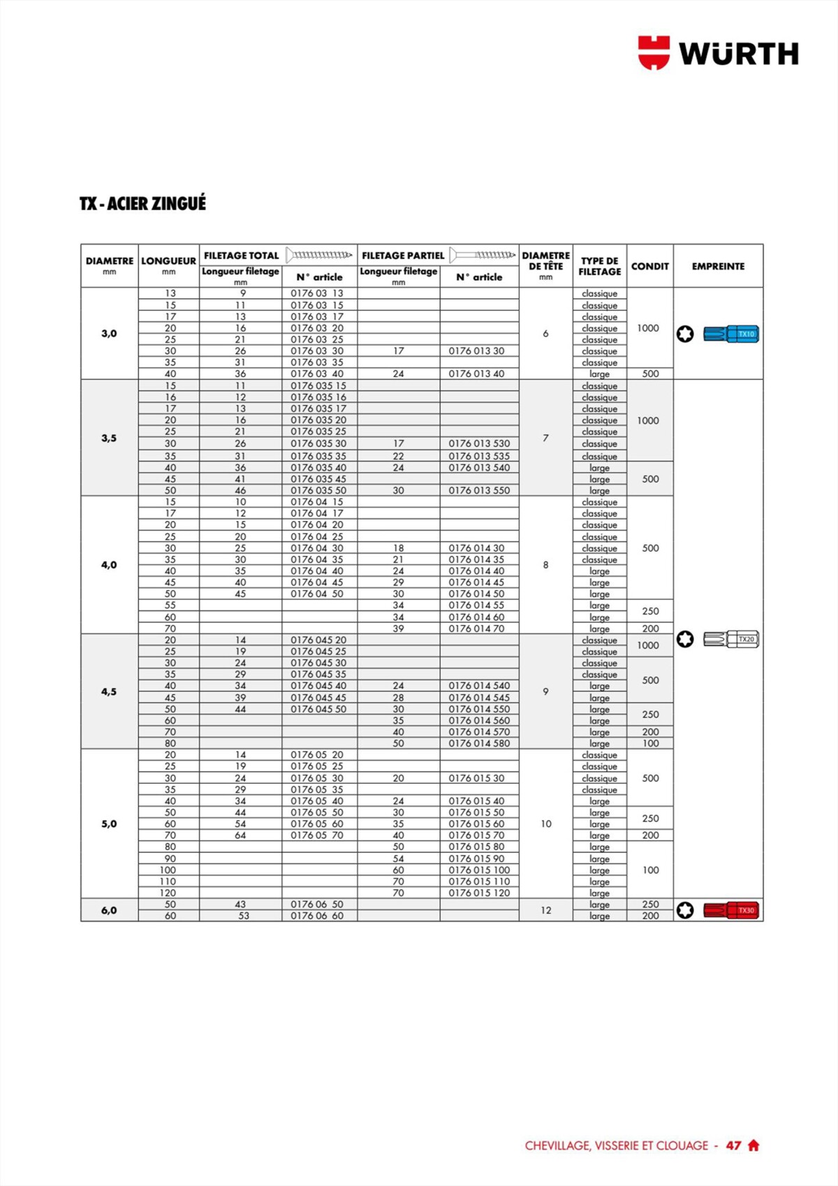 Catalogue Génie Électrique Et Climatique - Würth, page 00049