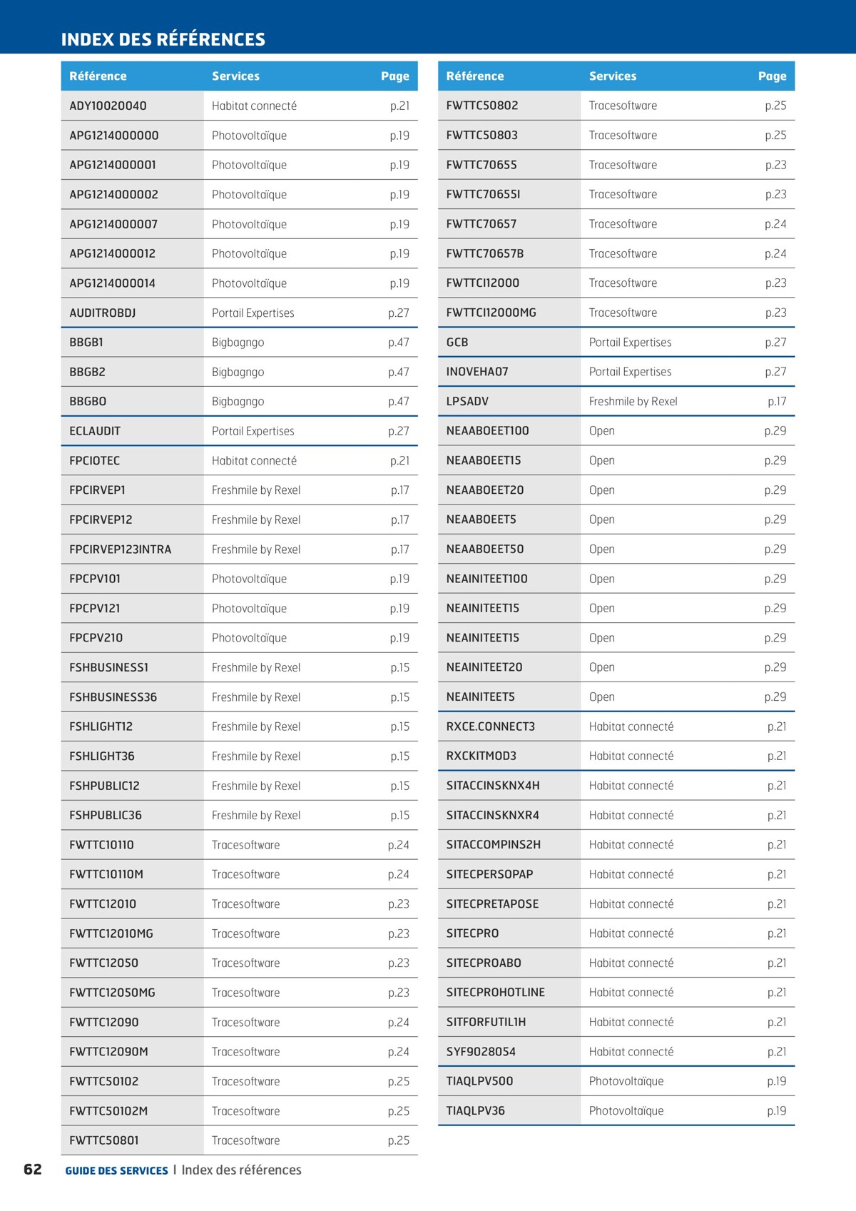 Catalogue Guide Des Services 2023 - Rexel, page 00062