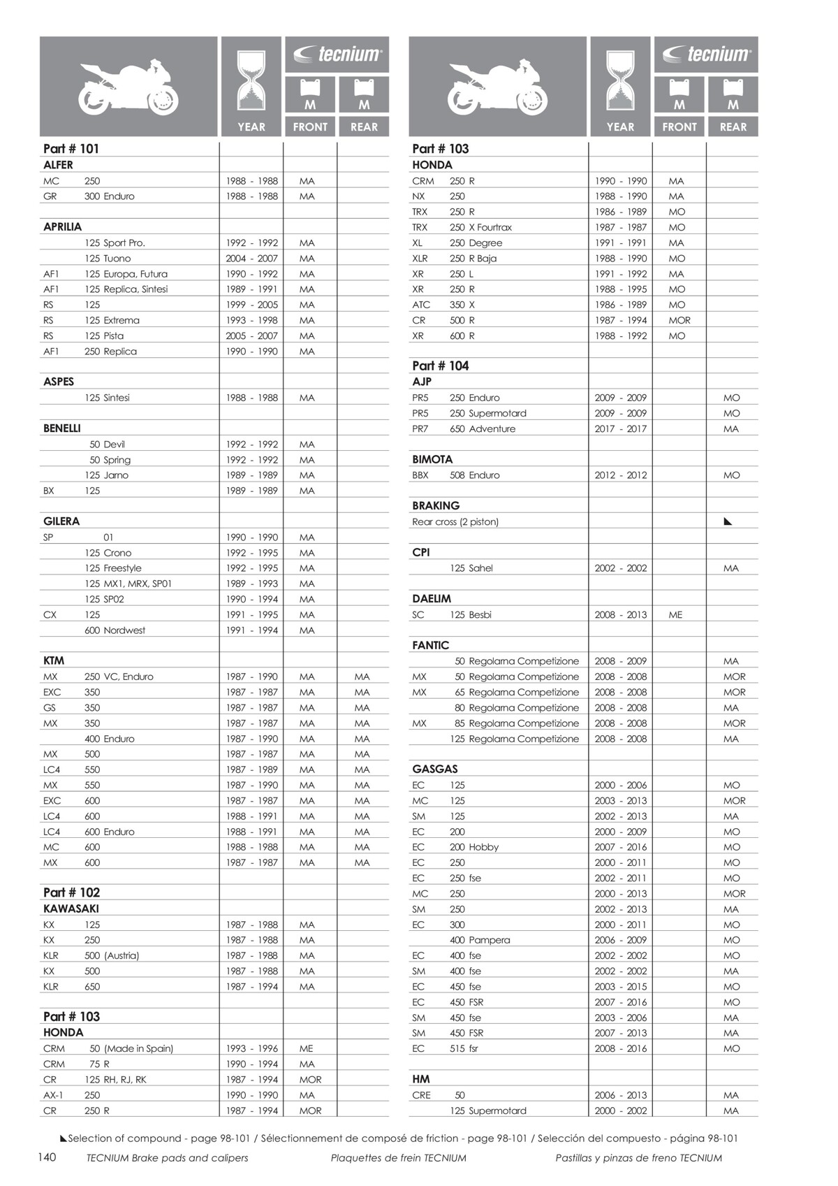 Catalogue Tecnium 2023, page 00142