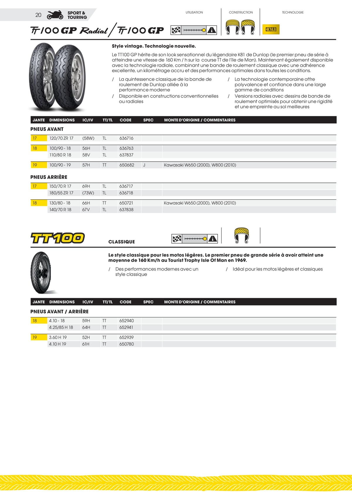 Catalogue Dunlop Catalogue 2023, page 00020