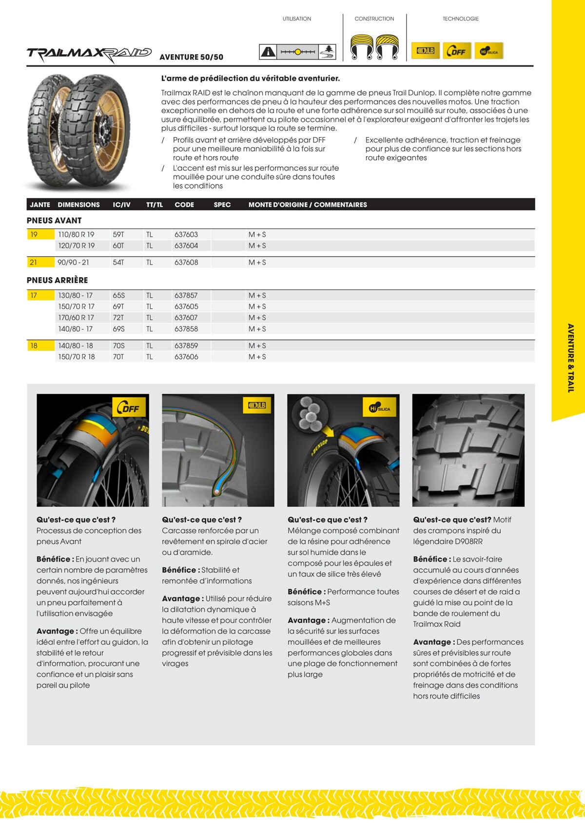 Catalogue Dunlop Catalogue 2023, page 00031