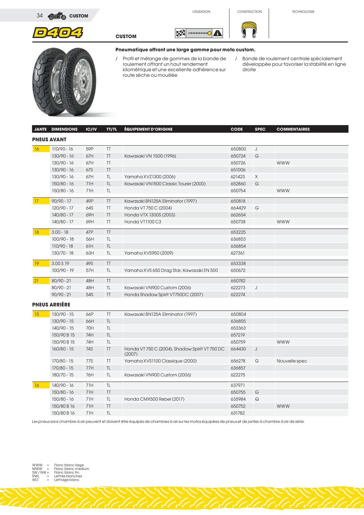 Catalogue Dunlop Catalogue 2023, page 00034