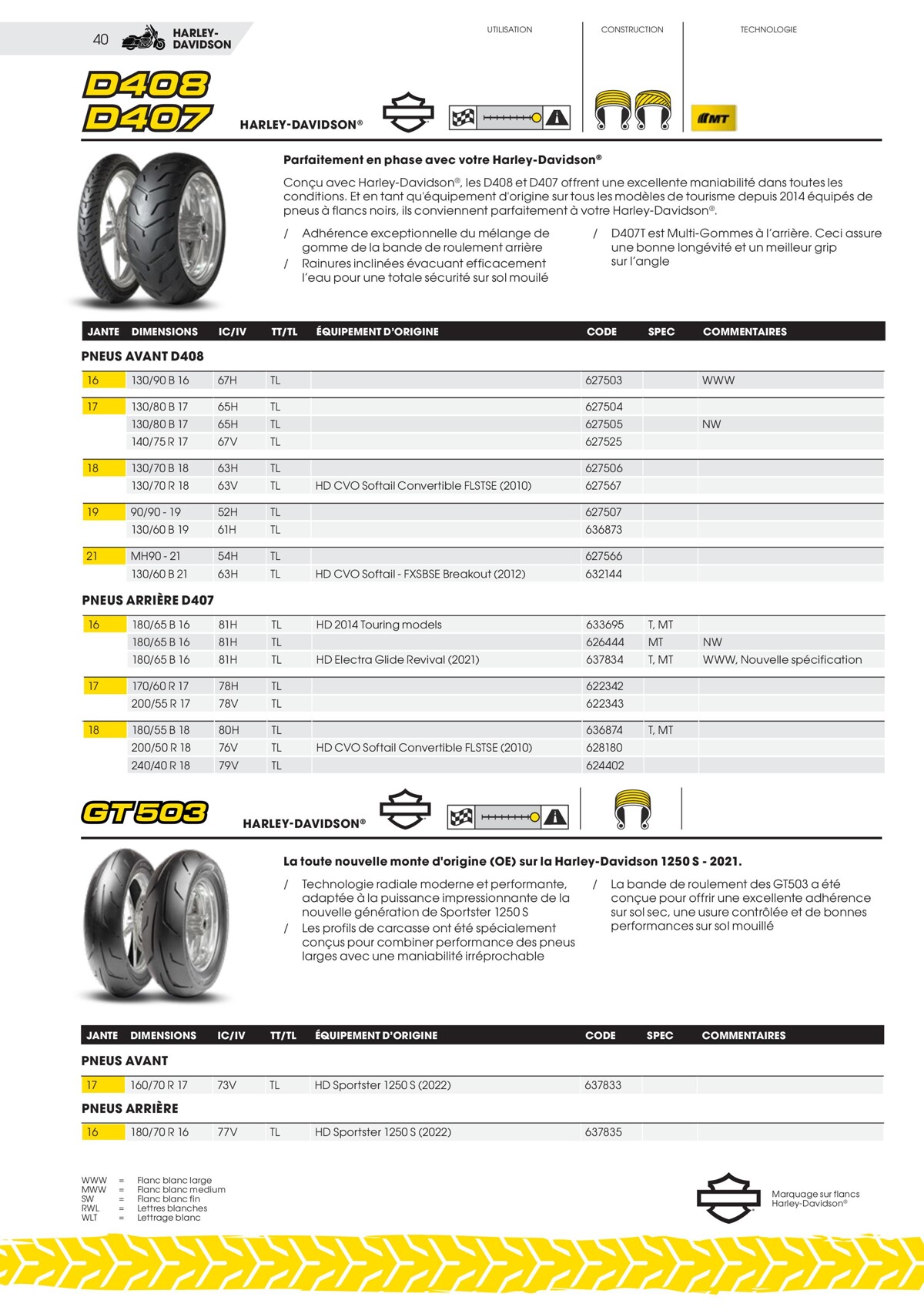 Catalogue Dunlop Catalogue 2023, page 00040