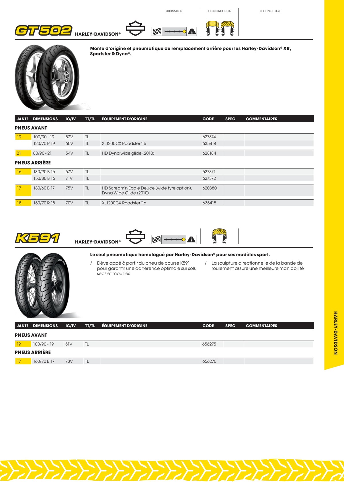 Catalogue Dunlop Catalogue 2023, page 00041