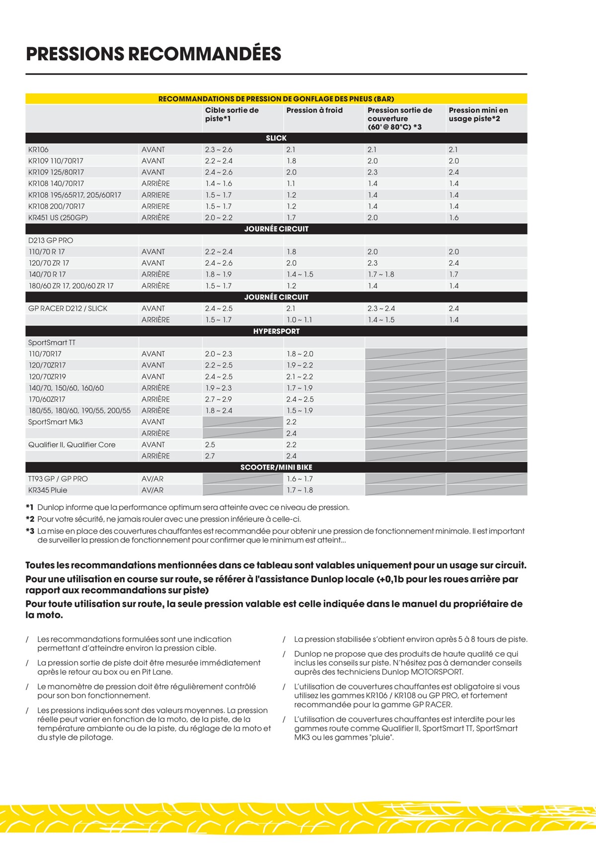 Catalogue Dunlop Catalogue 2023, page 00059