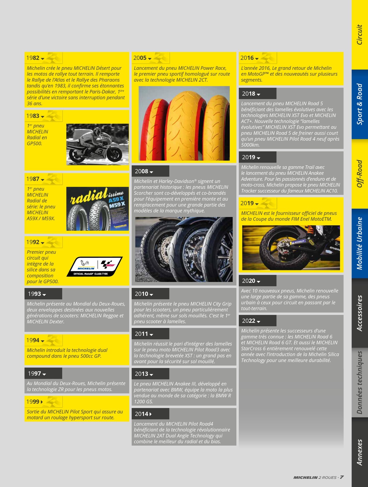 Catalogue Michelin Catalogue 2023, page 00007