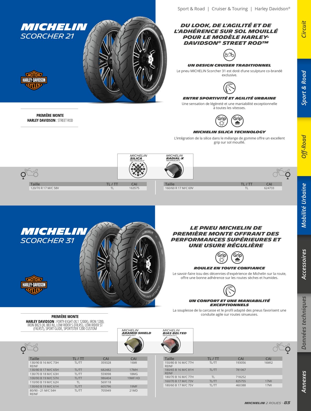 Catalogue Michelin Catalogue 2023, page 00083