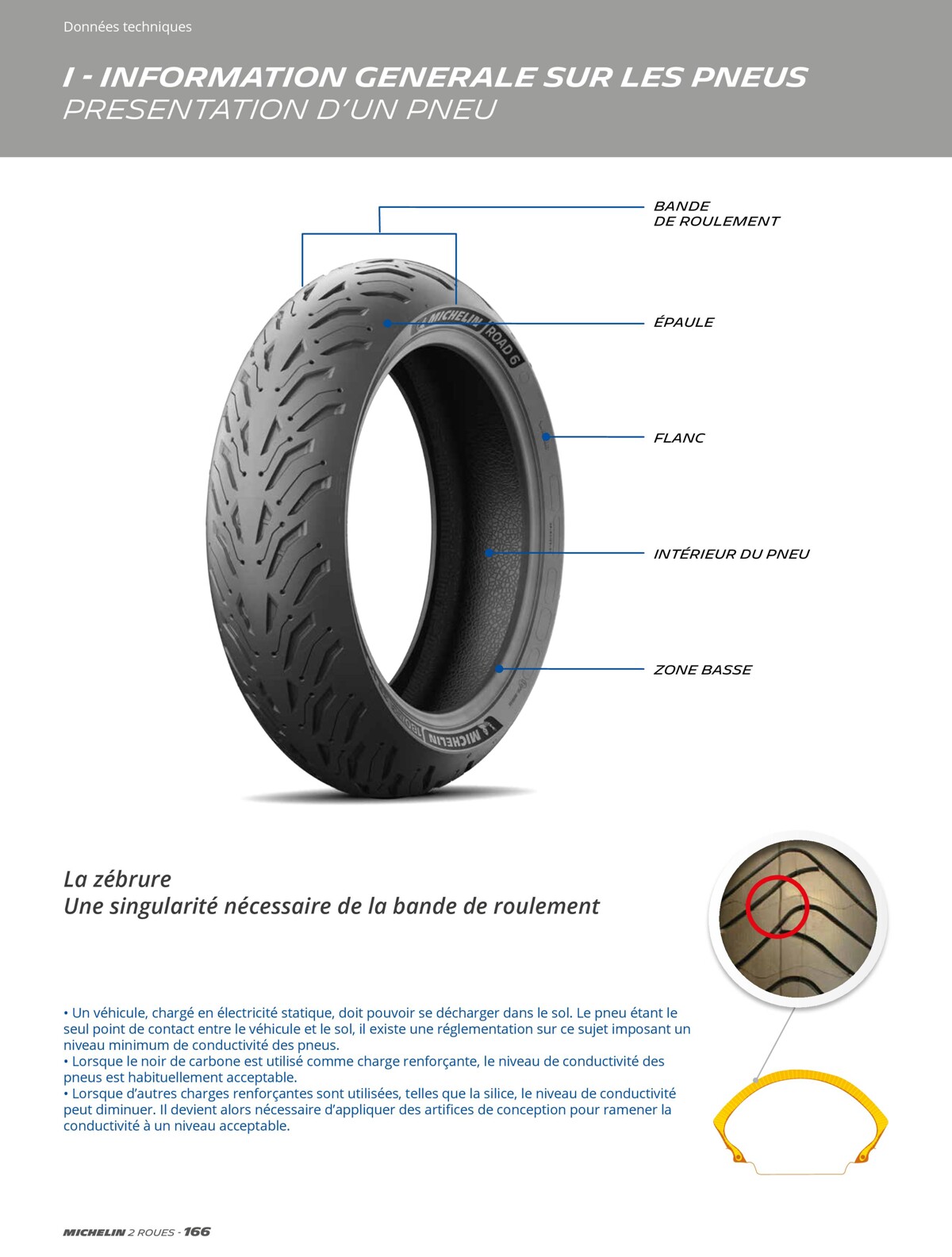 Catalogue Michelin Catalogue 2023, page 00166