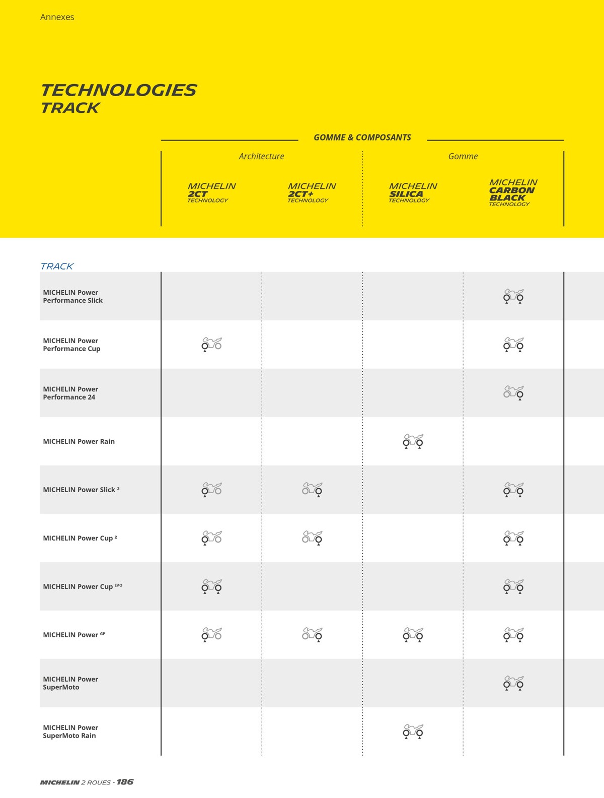 Catalogue Michelin Catalogue 2023, page 00186