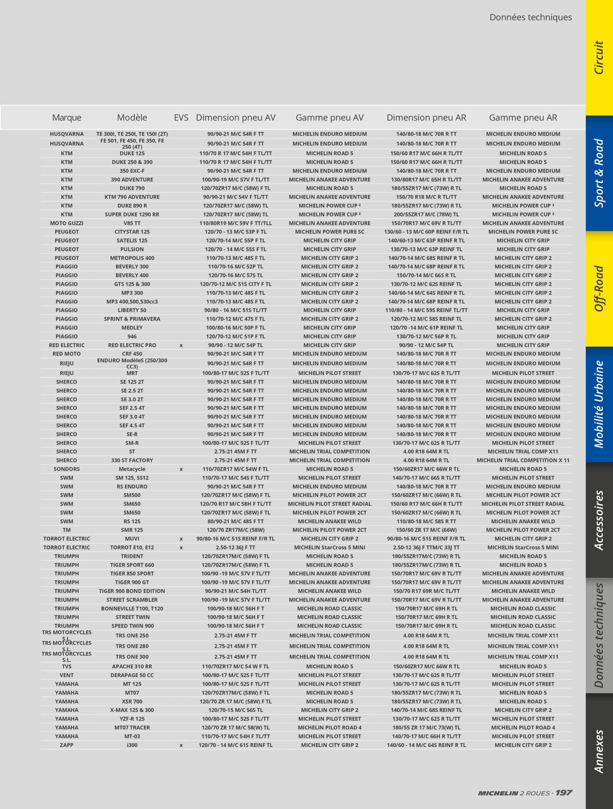 Catalogue Michelin Catalogue 2023, page 00197