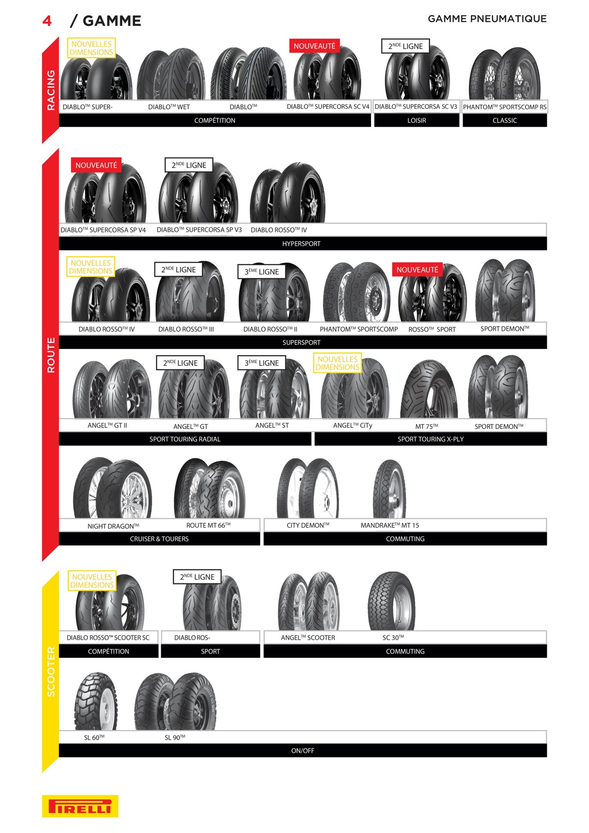 Catalogue Pirelli Catalogue 2023 - Bihr, page 00004