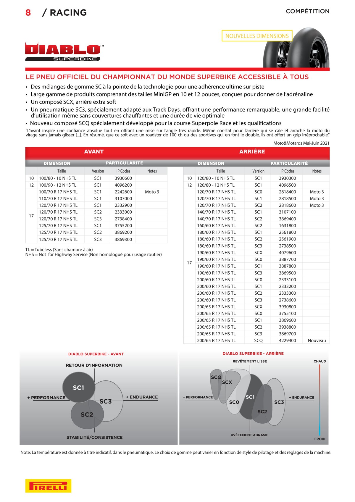 Catalogue Pirelli Catalogue 2023 - Bihr, page 00008