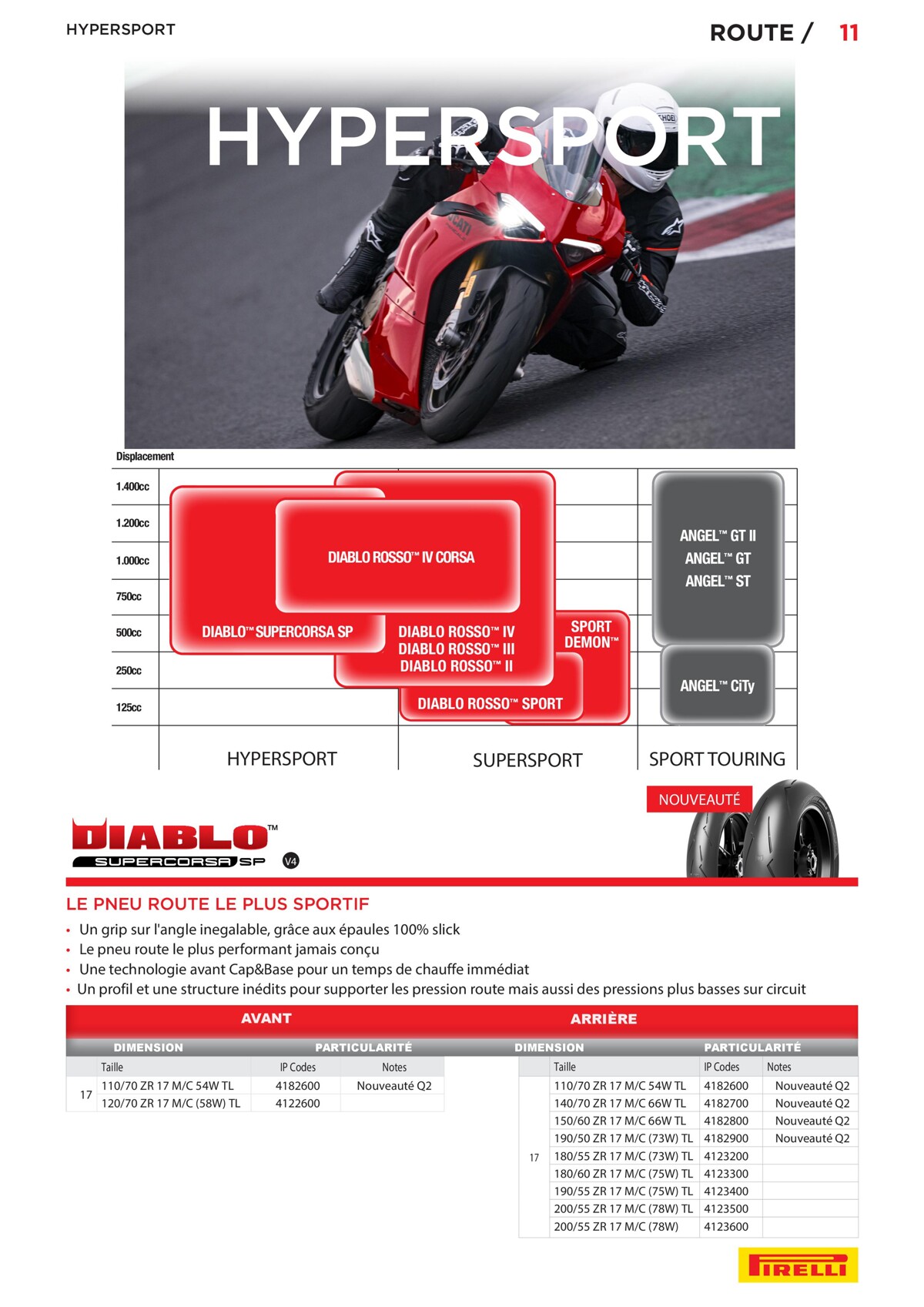 Catalogue Pirelli Catalogue 2023 - Bihr, page 00011