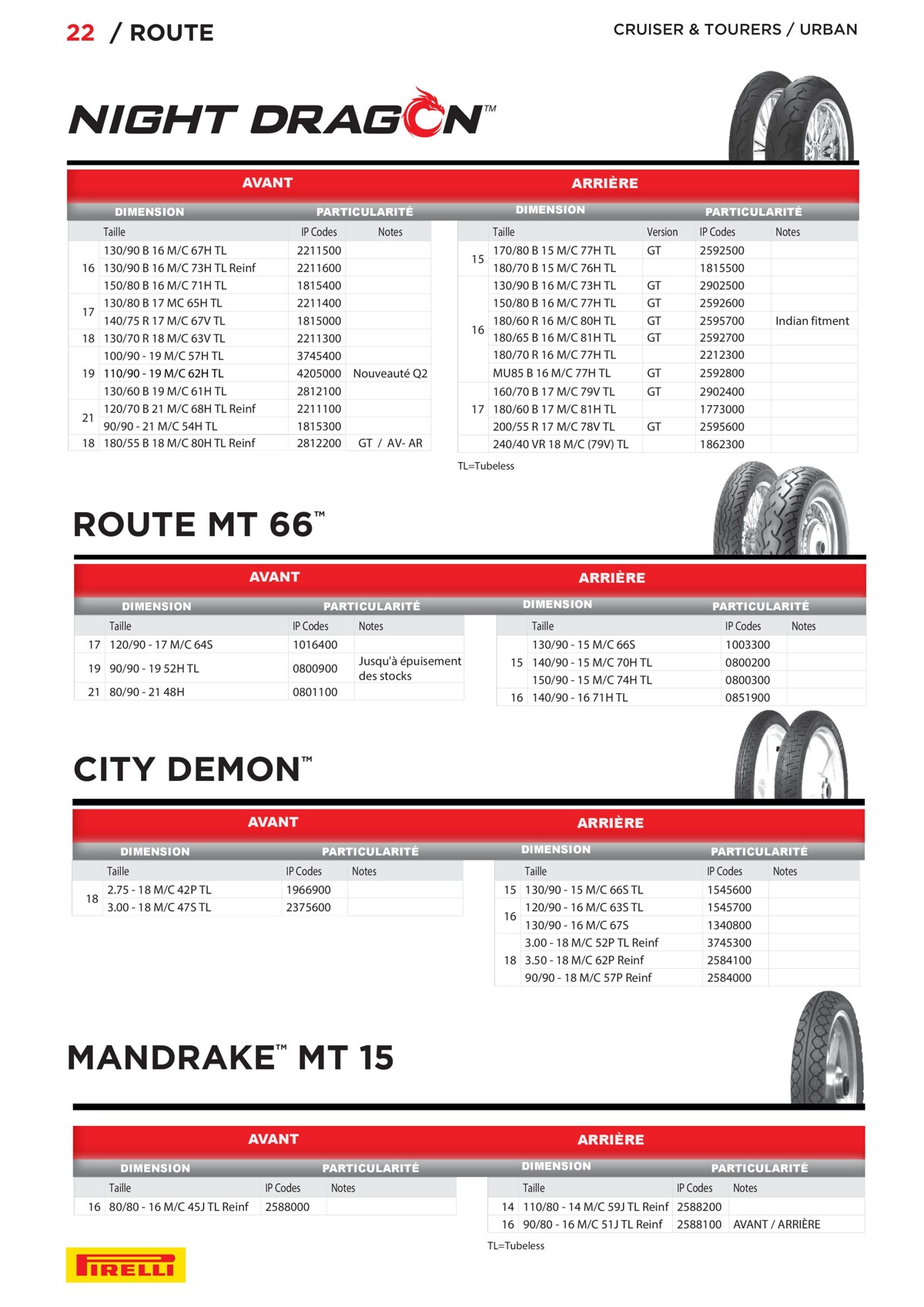 Catalogue Pirelli Catalogue 2023 - Bihr, page 00022