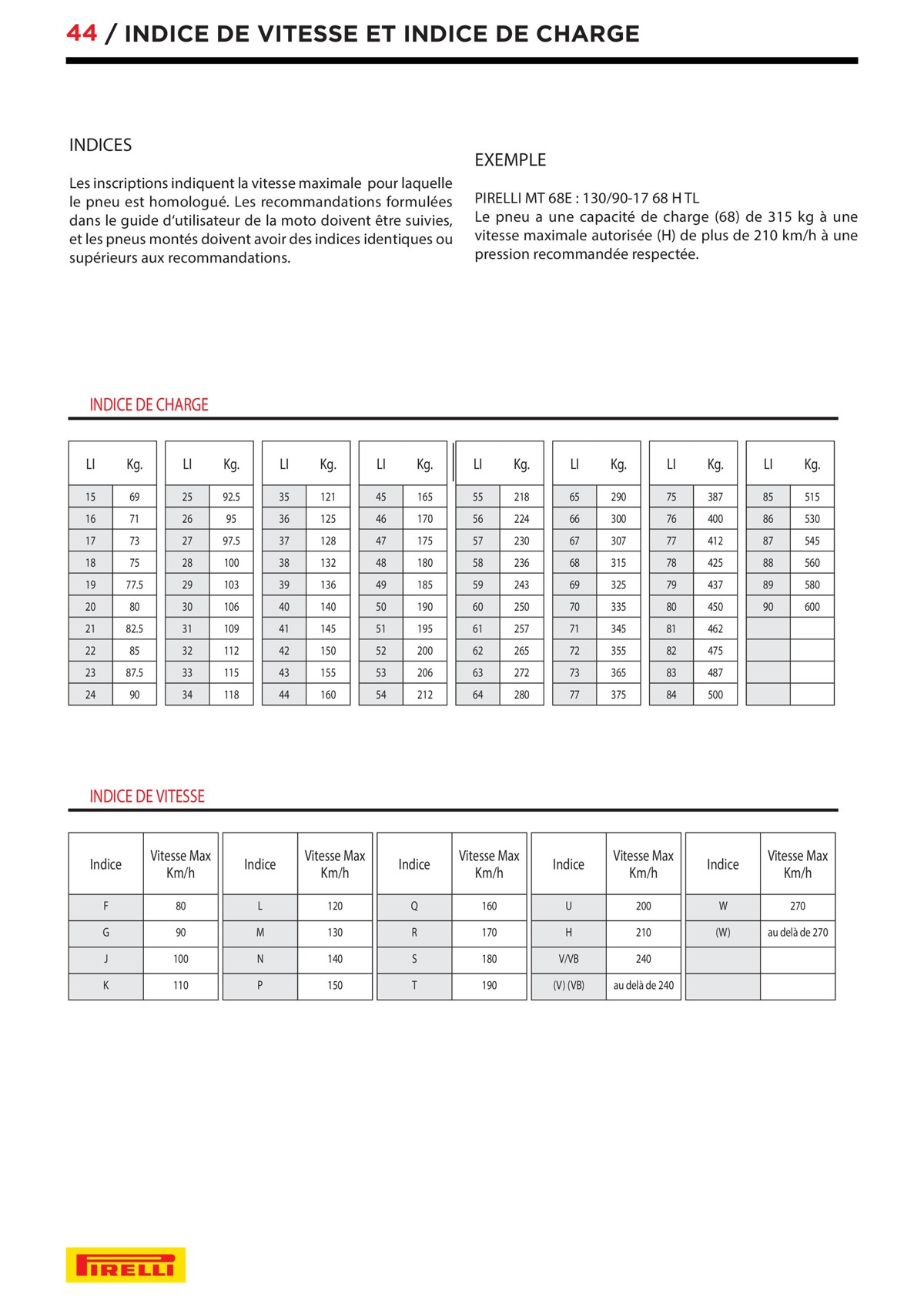Catalogue Pirelli Catalogue 2023 - Bihr, page 00044