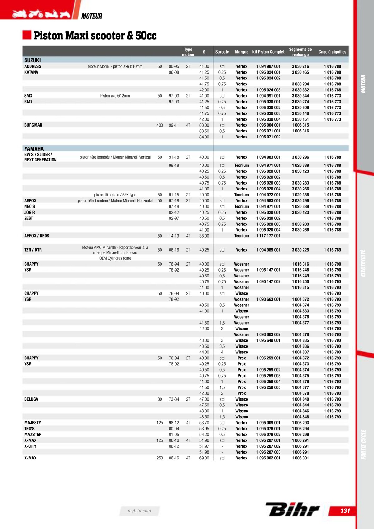 Catalogue Pieces Techniques 2023, page 00133