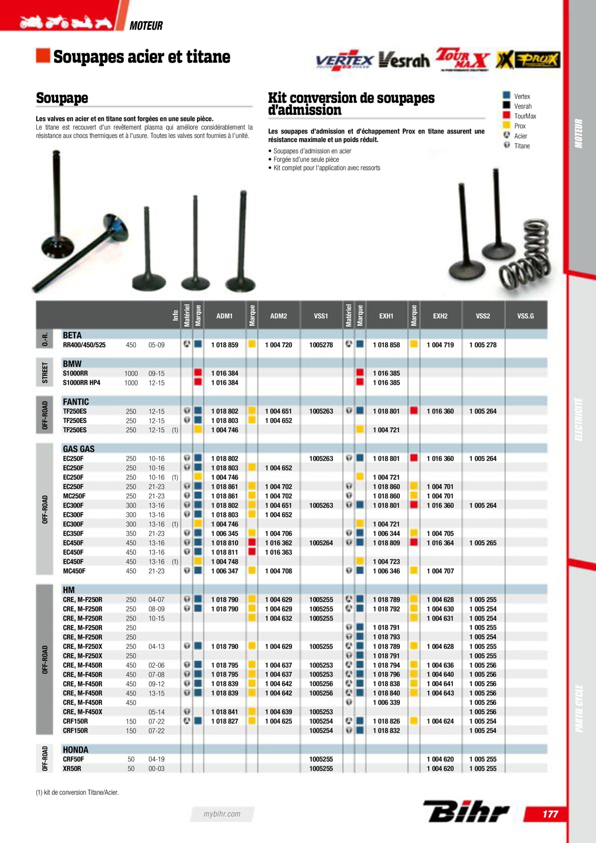 Catalogue Pieces Techniques 2023, page 00179