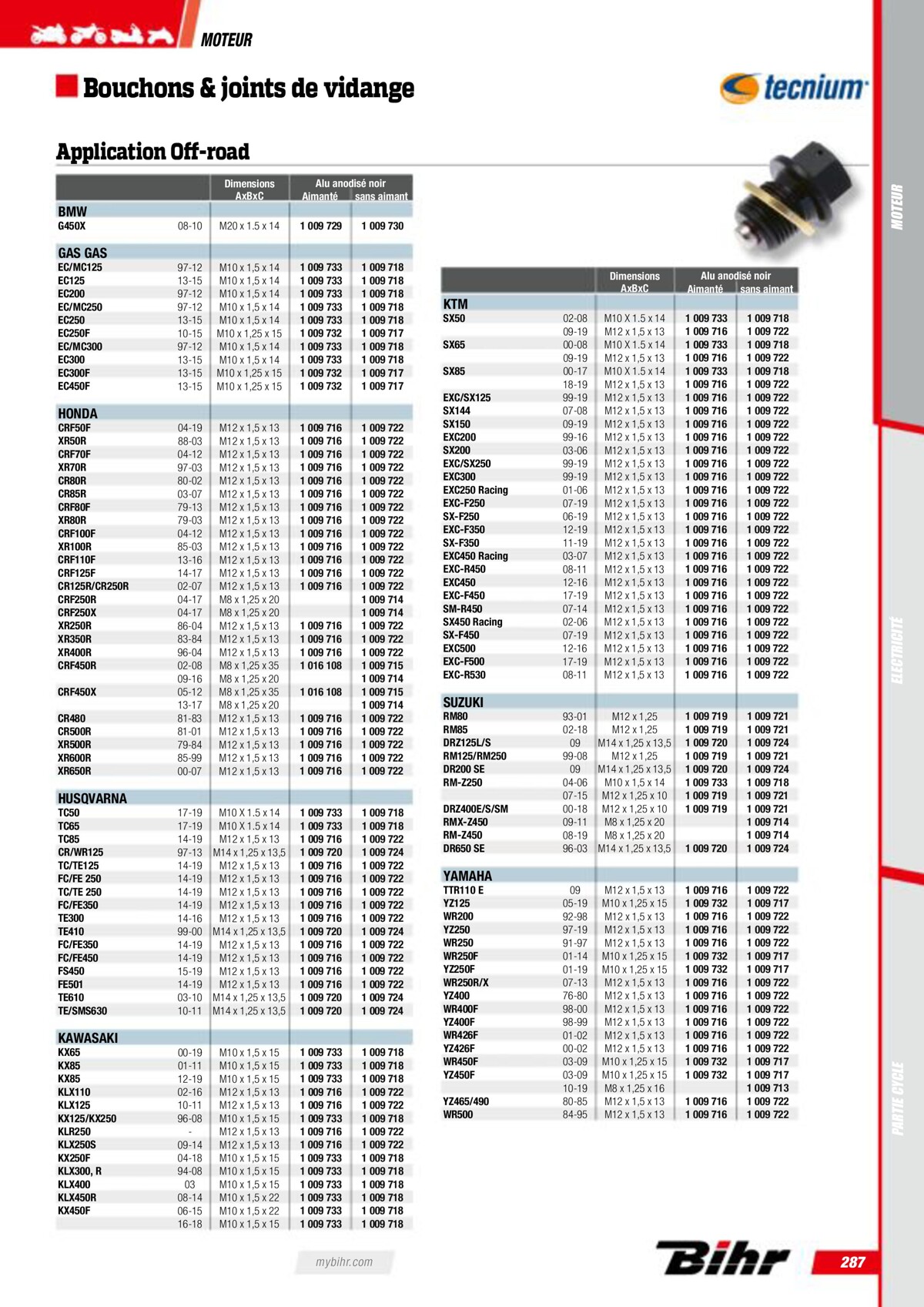 Catalogue Pieces Techniques 2023, page 00289