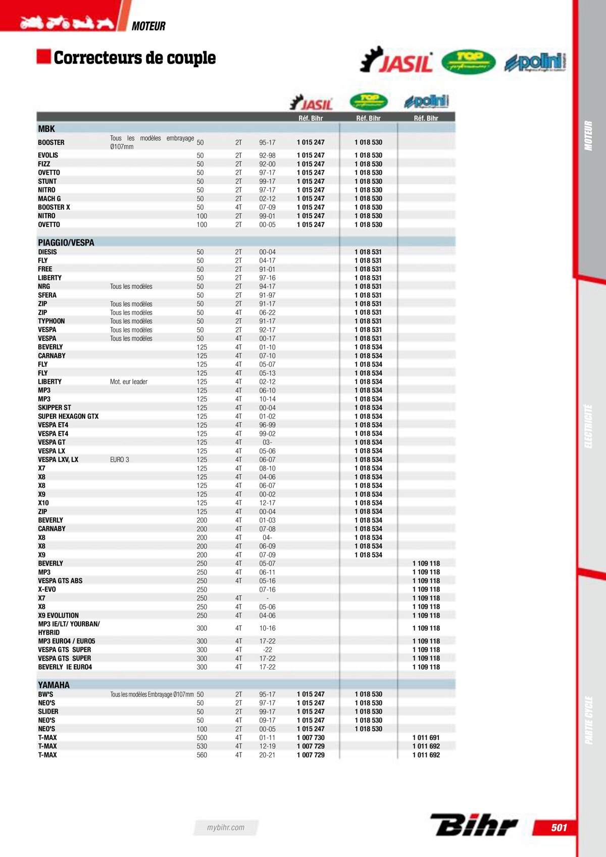 Catalogue Pieces Techniques 2023, page 00503