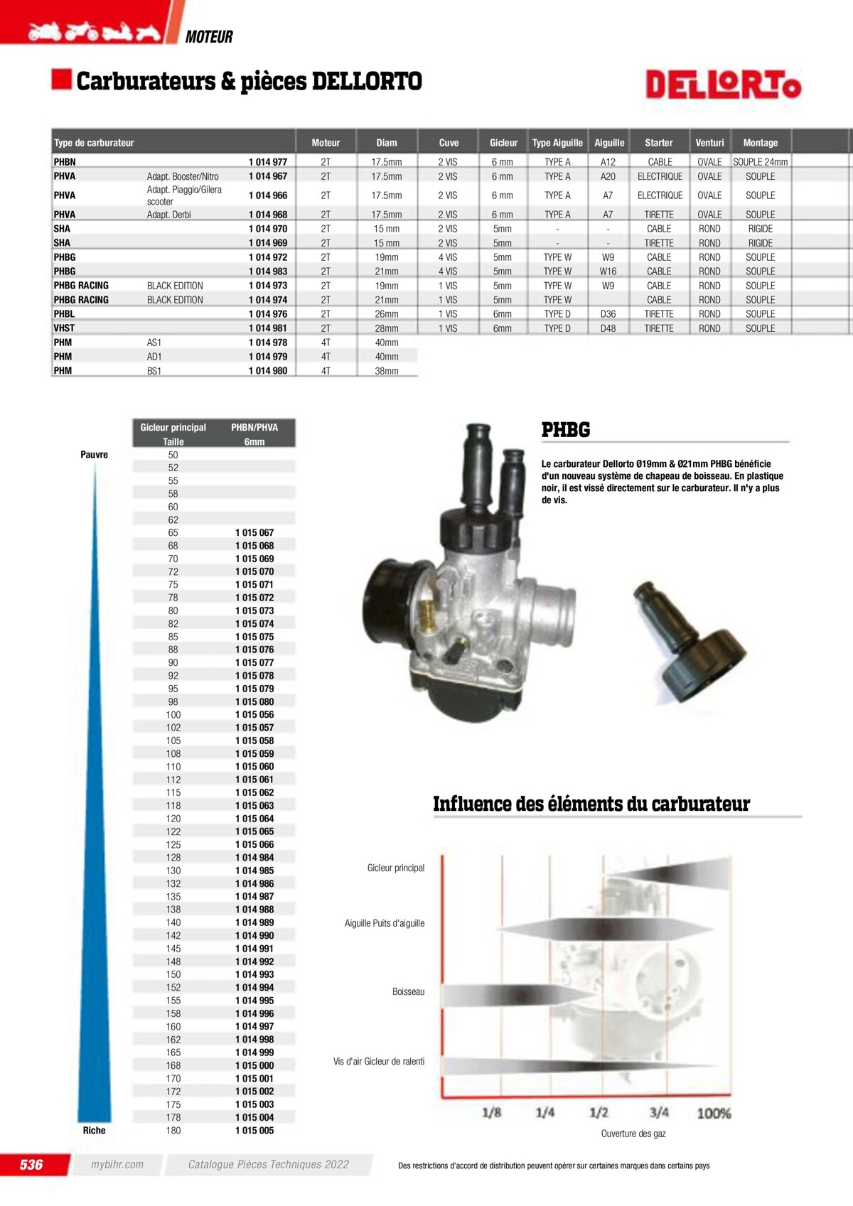 Catalogue Pieces Techniques 2023, page 00538