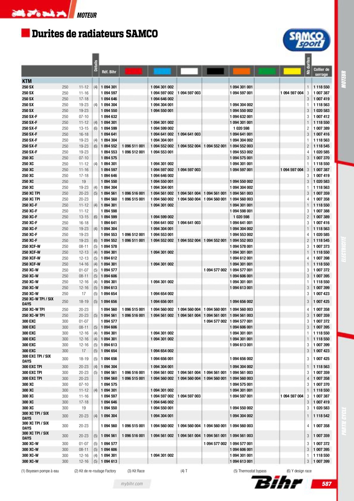 Catalogue Pieces Techniques 2023, page 00589