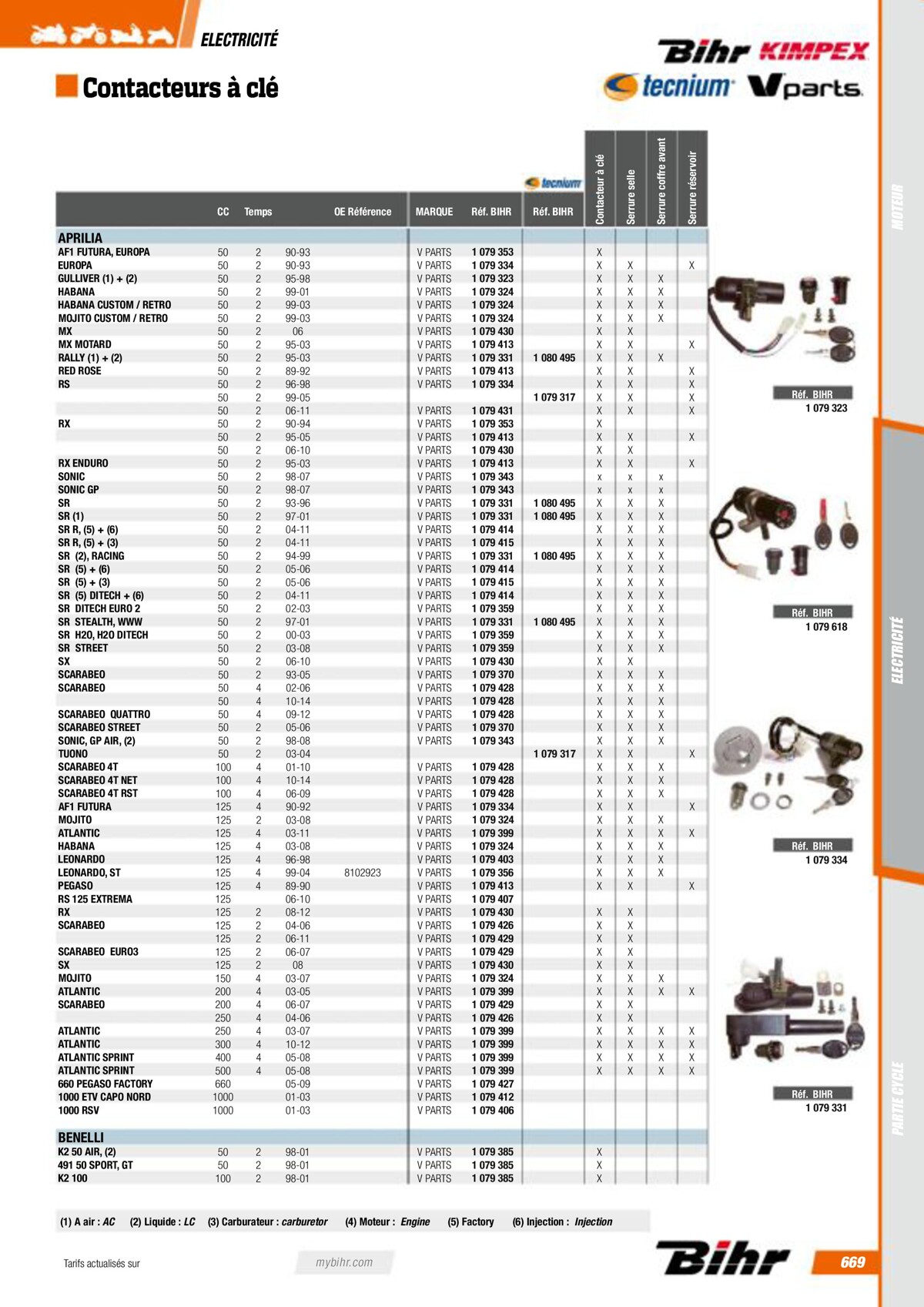 Catalogue Pieces Techniques 2023, page 00671
