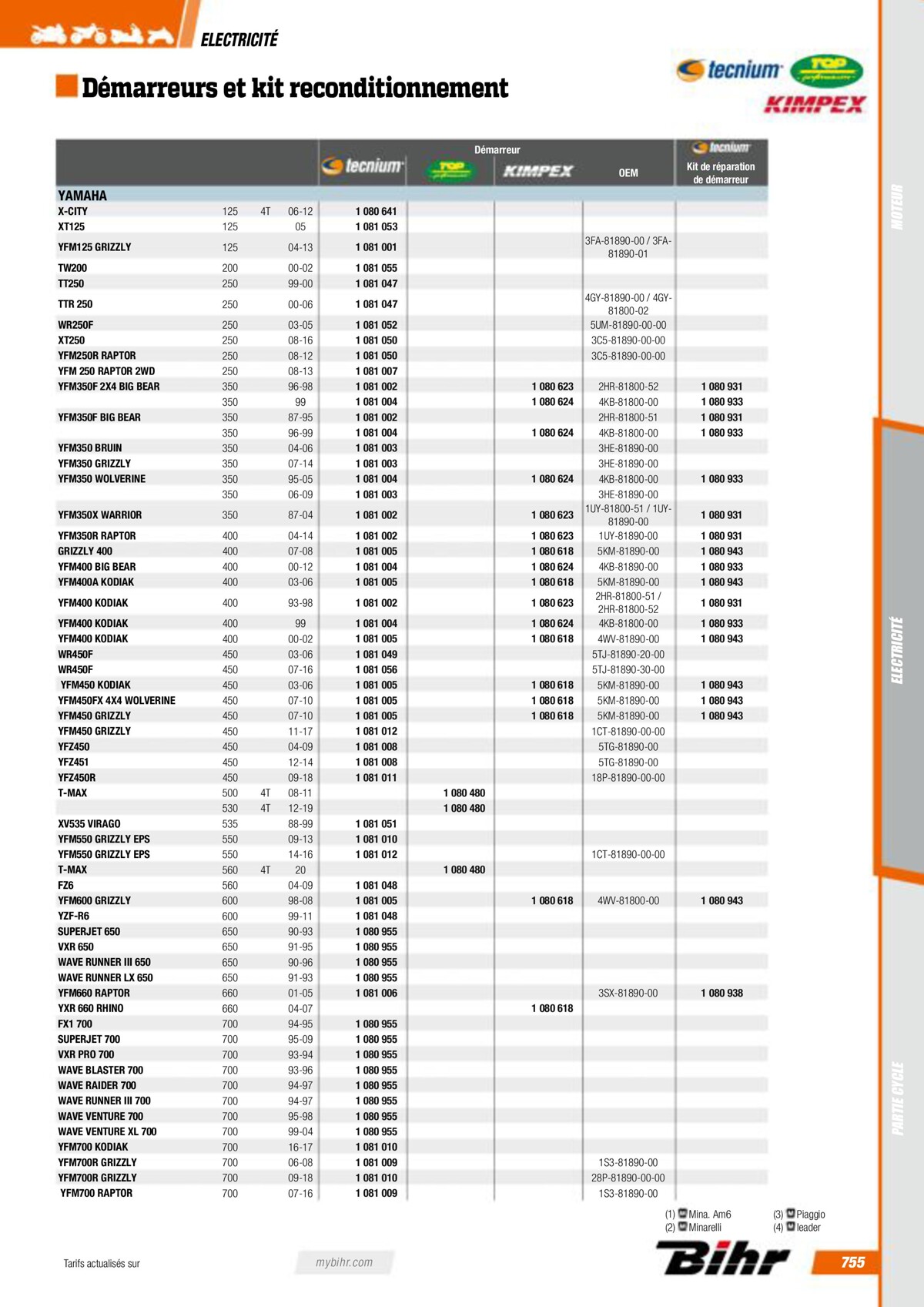 Catalogue Pieces Techniques 2023, page 00757