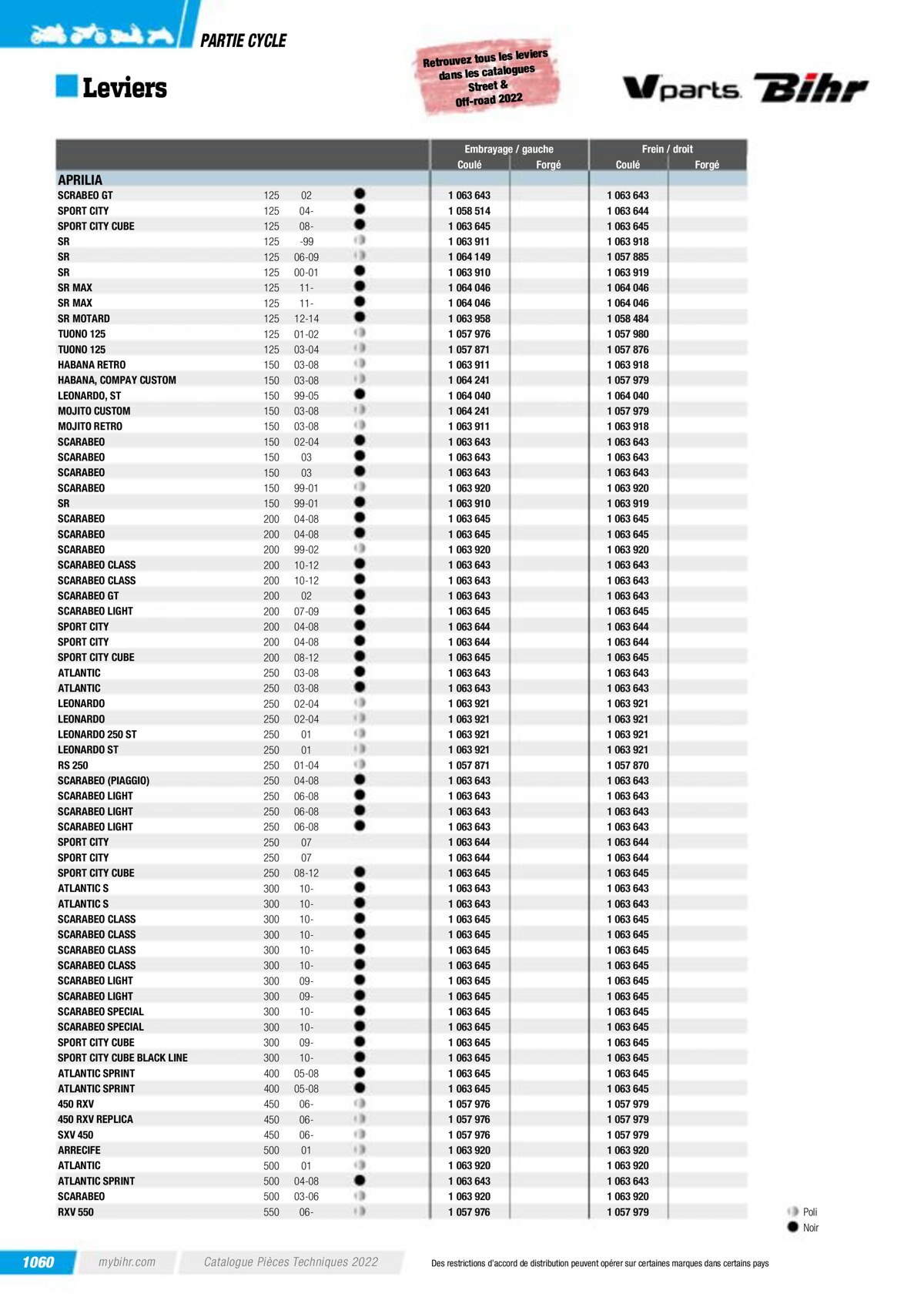 Catalogue Pieces Techniques 2023, page 01062
