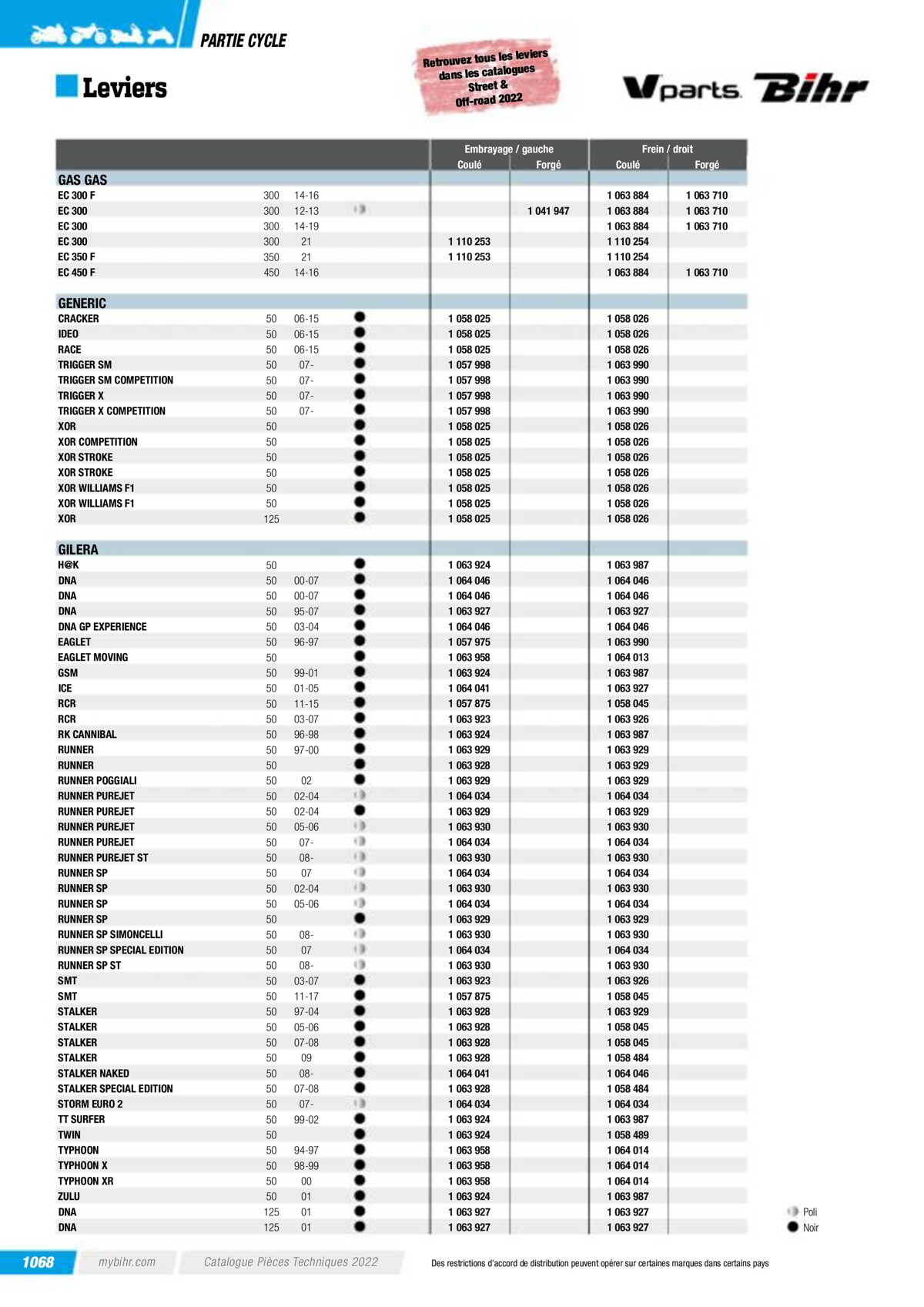 Catalogue Pieces Techniques 2023, page 01070