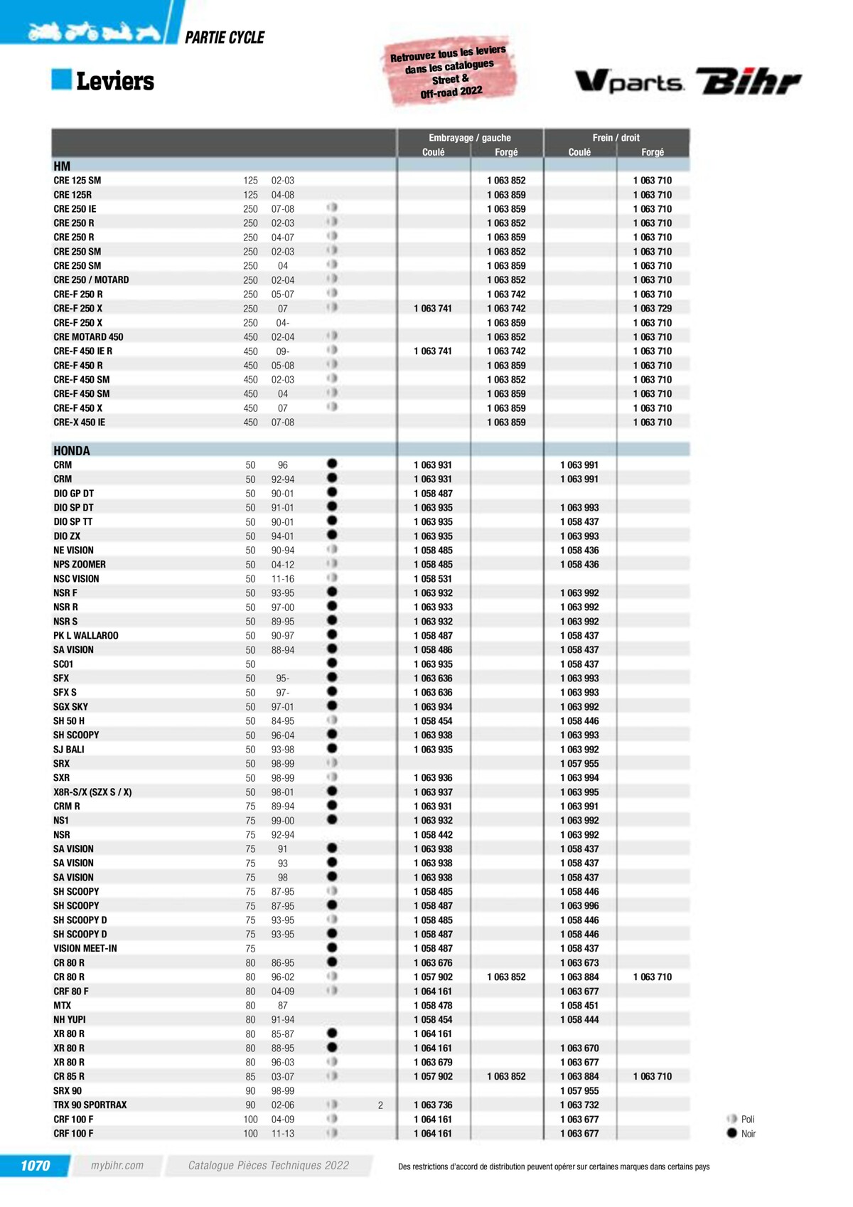 Catalogue Pieces Techniques 2023, page 01072