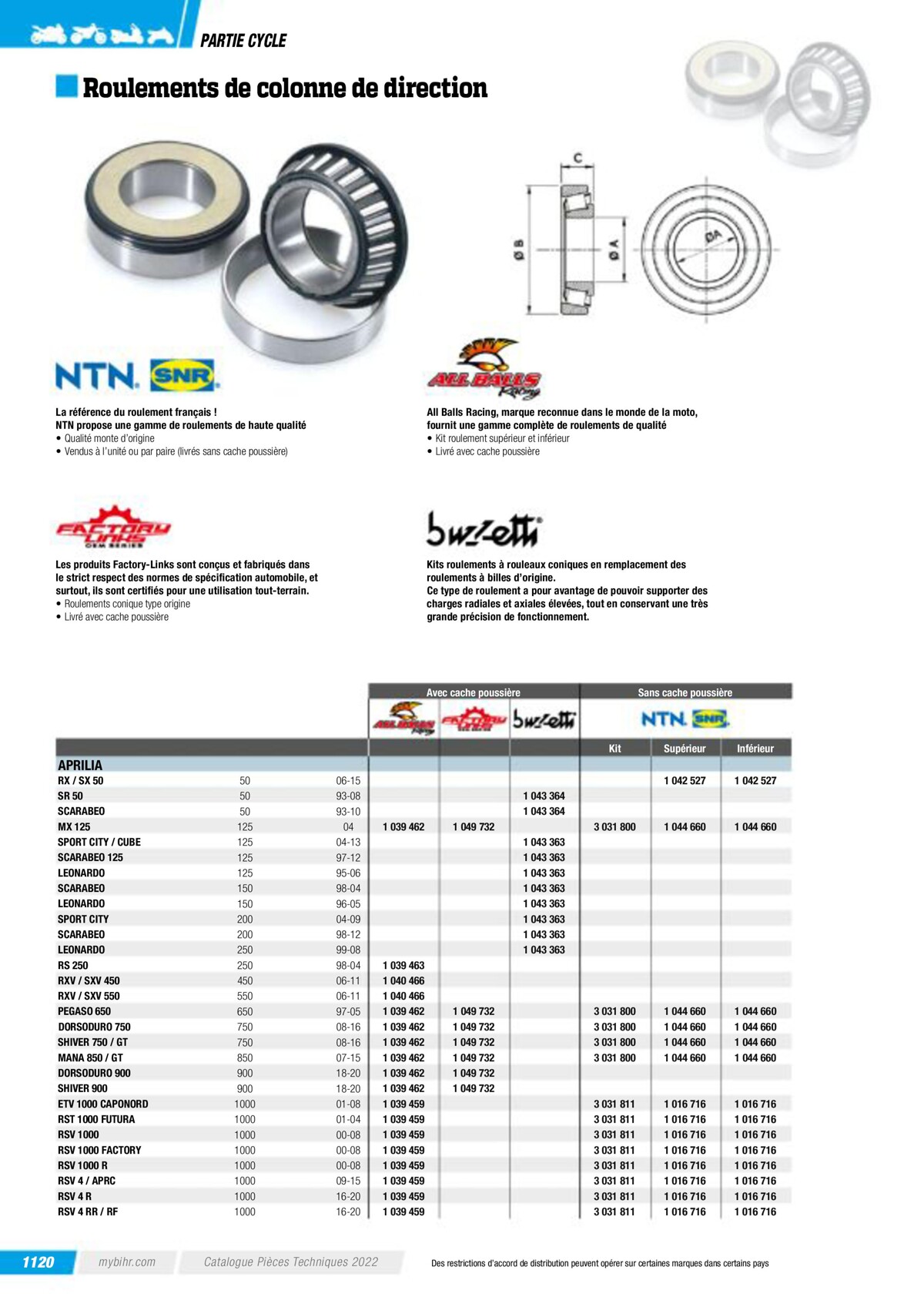 Catalogue Pieces Techniques 2023, page 01122