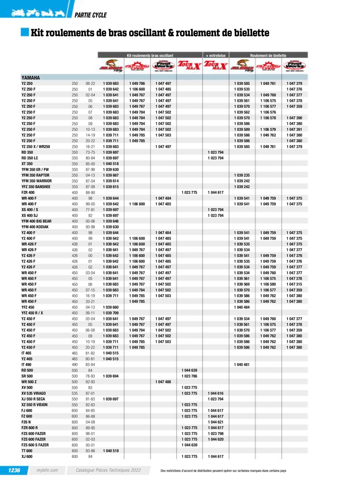 Catalogue Pieces Techniques 2023, page 01238